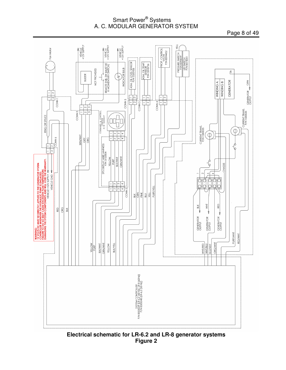 Smart Power Systems LR Series User Manual | Page 9 / 50