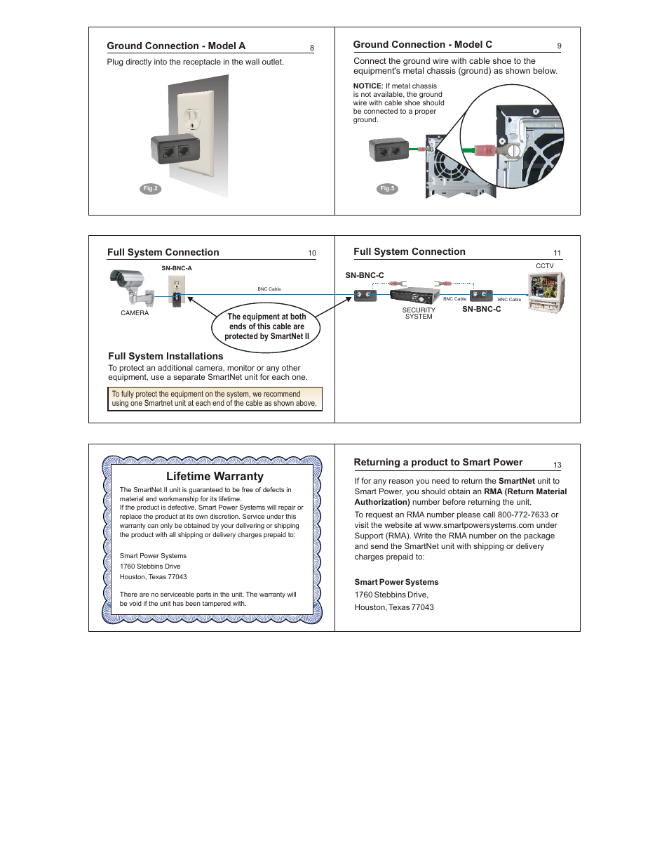 Lifetime warranty, Ground connection - model a, Full system connection | Full system installations, Returning a product to smart power, Ground connection - model c | Smart Power Systems SmartNet II User Manual | Page 2 / 2