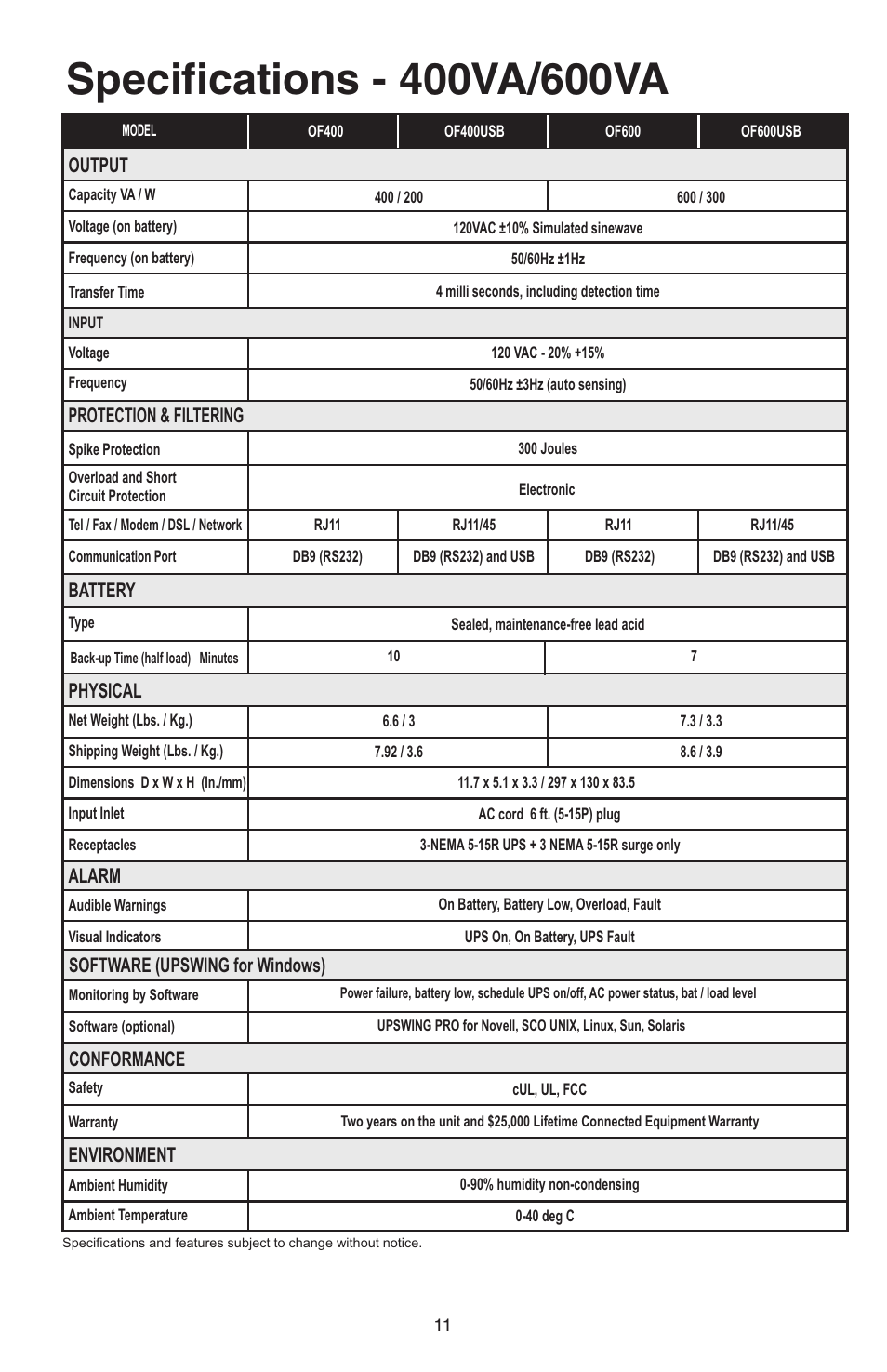 Smart Power Systems Office-TBF UPS User Manual | Page 12 / 15