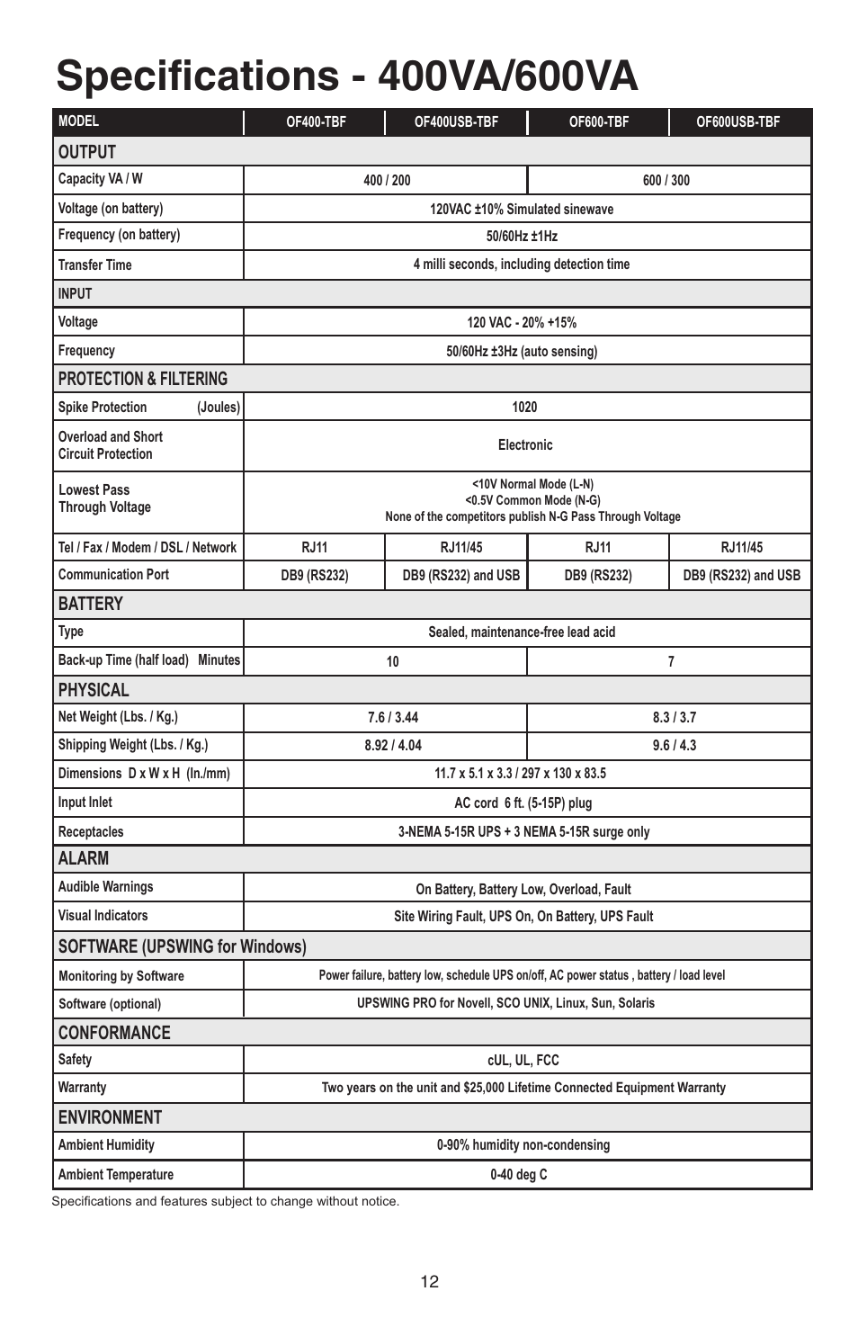 Smart Power Systems Office-TBF UPS User Manual | Page 13 / 15