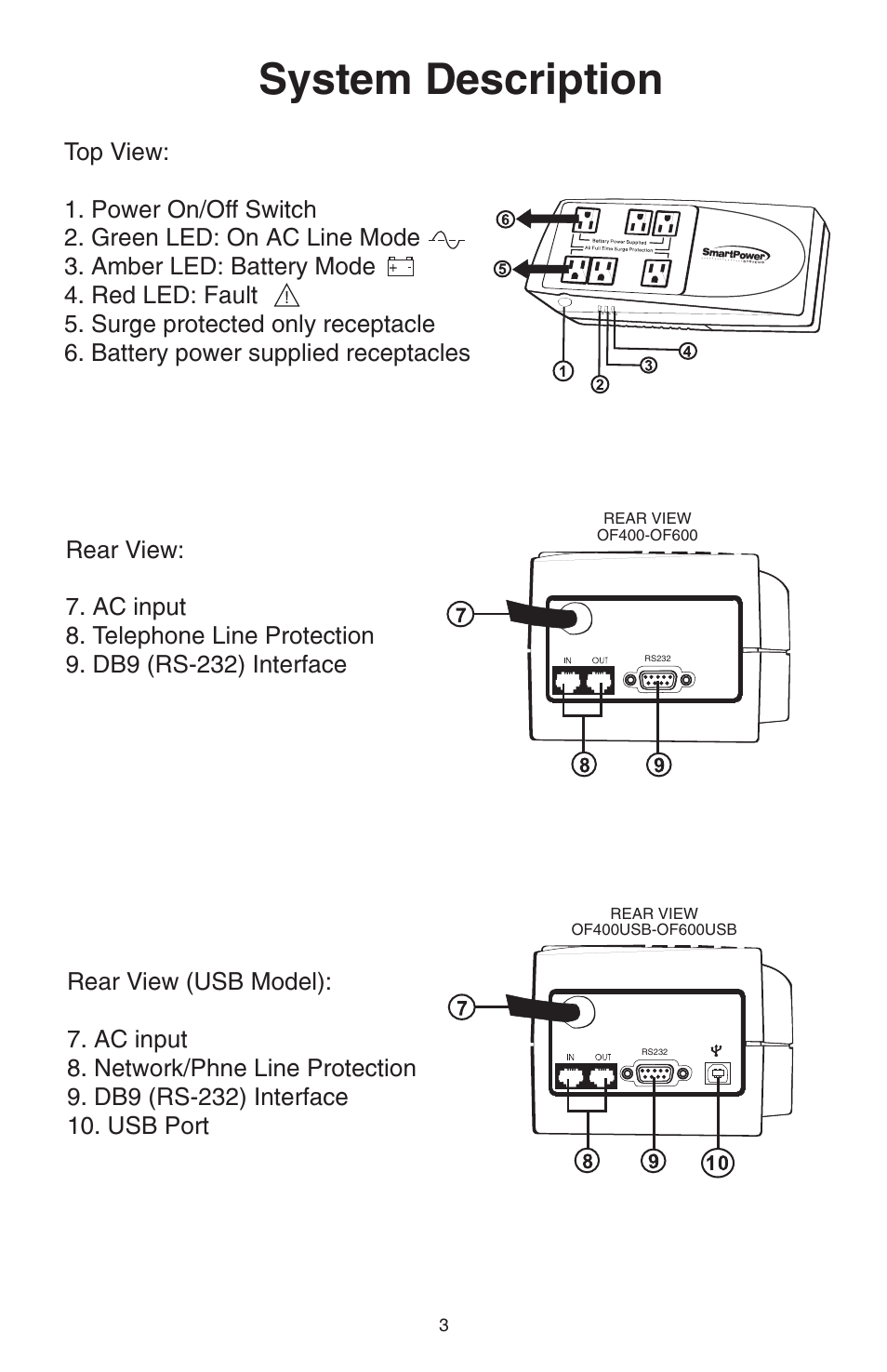 System description | Smart Power Systems Office-TBF UPS User Manual | Page 4 / 15