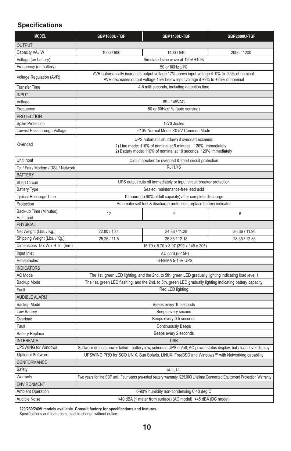 Specifications | Smart Power Systems SBP TBF UPS 1000-2000VA User Manual | Page 11 / 13