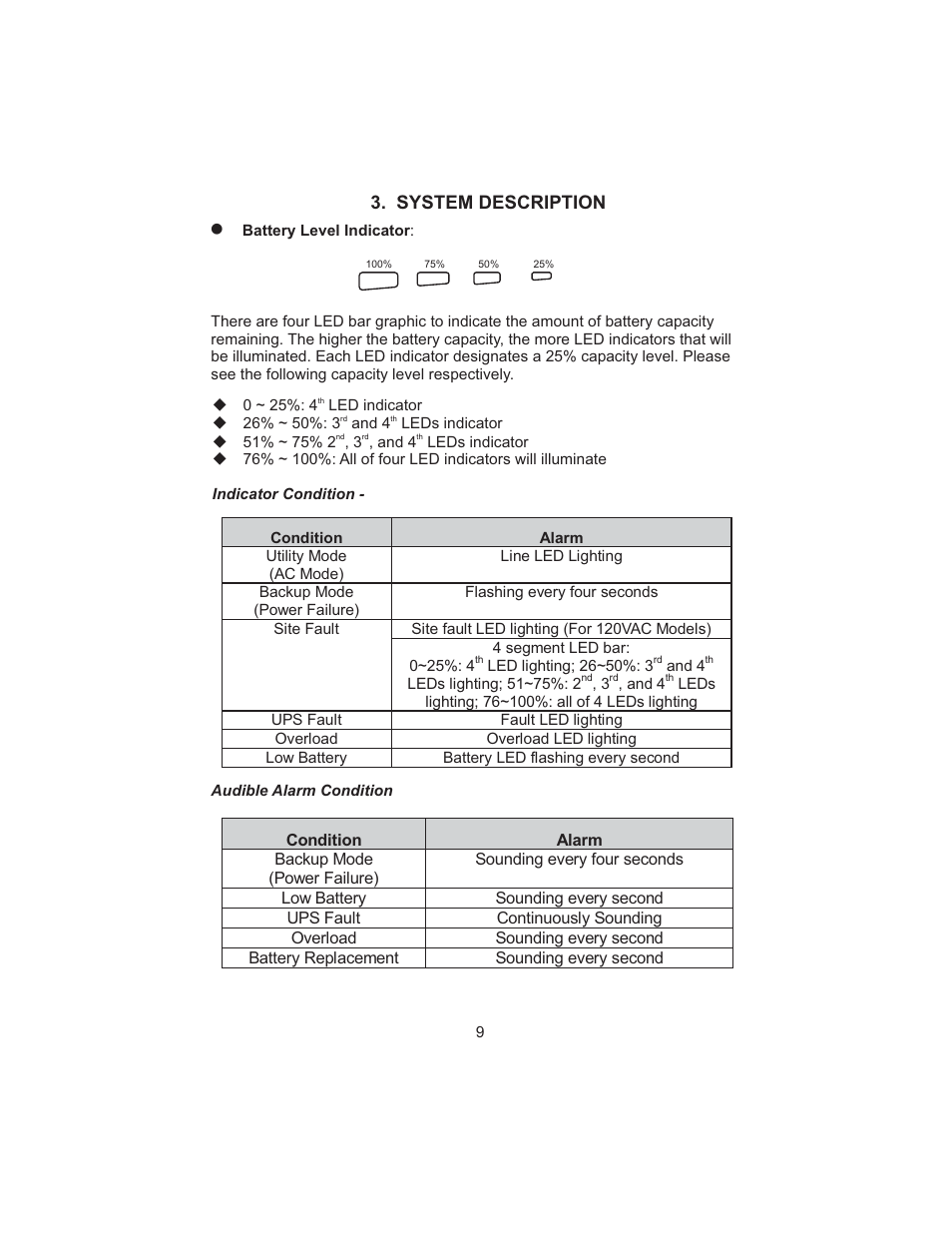 System description l | Smart Power Systems SSP UPS User Manual | Page 12 / 44
