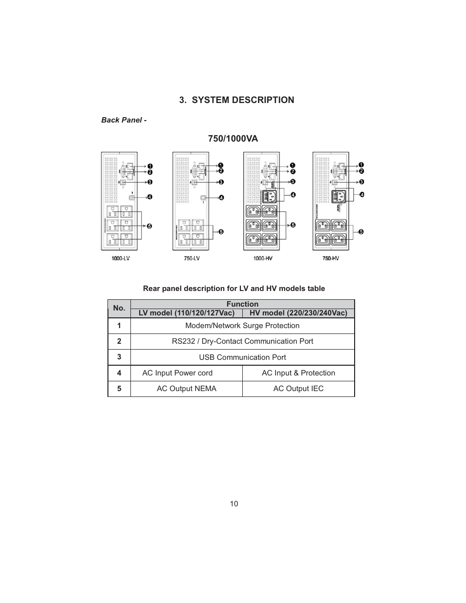 Smart Power Systems SSP UPS User Manual | Page 13 / 44