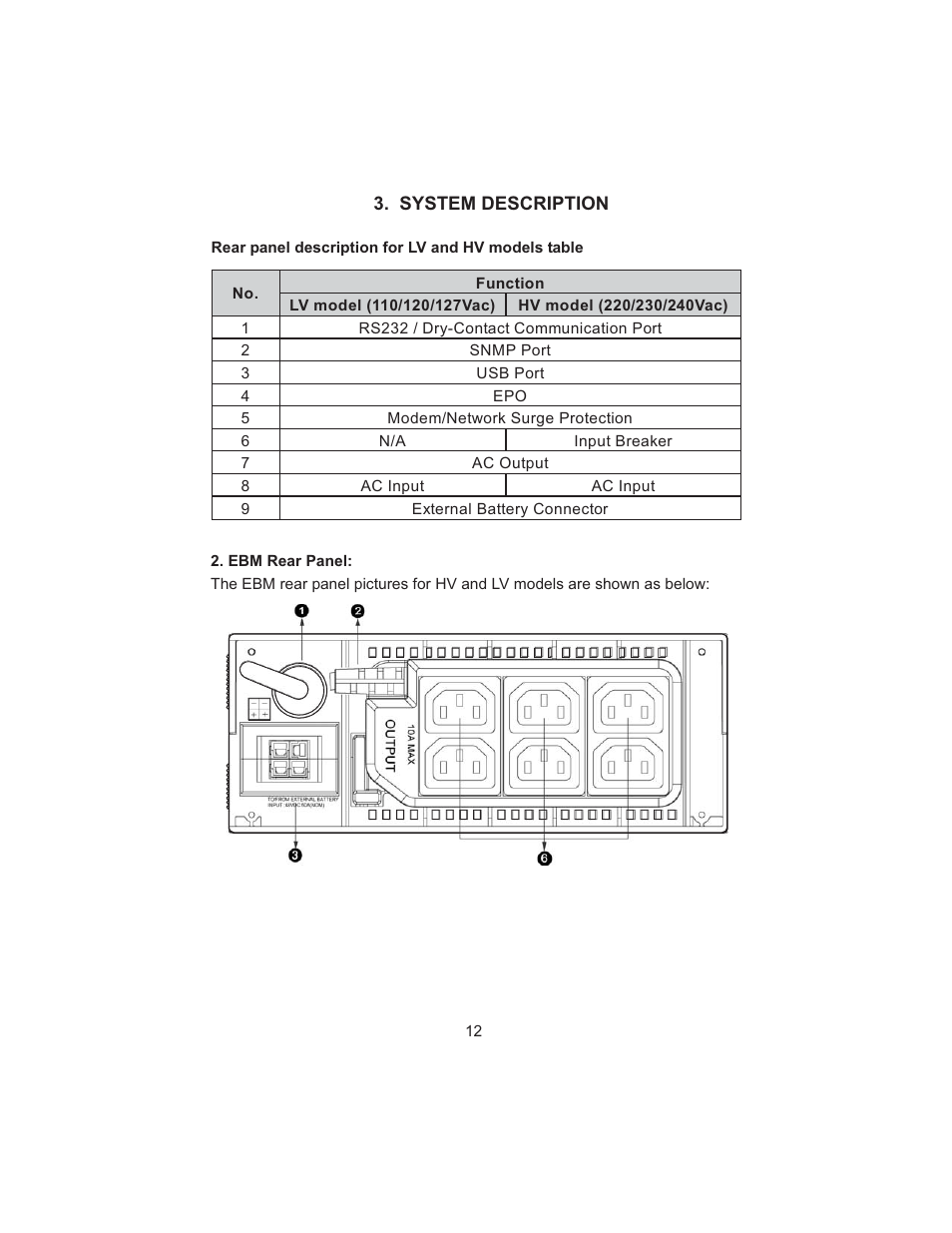 Smart Power Systems SSP UPS User Manual | Page 15 / 44
