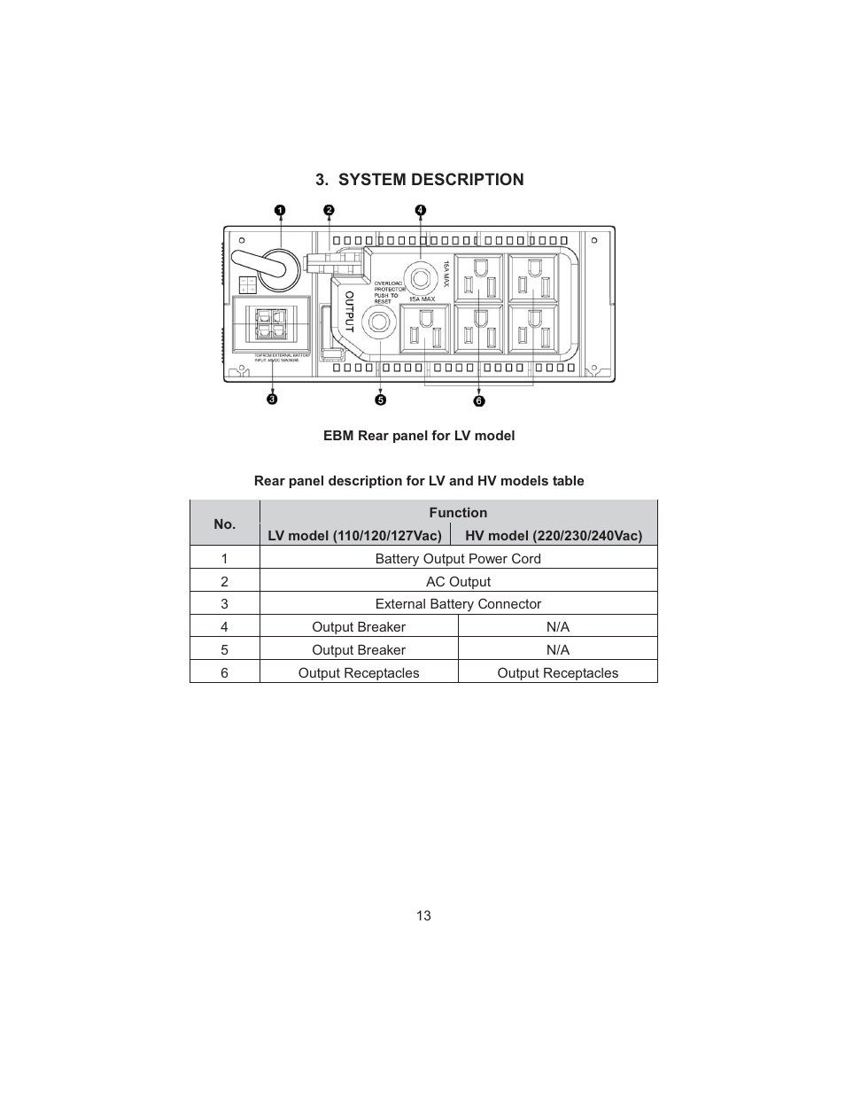 Smart Power Systems SSP UPS User Manual | Page 16 / 44