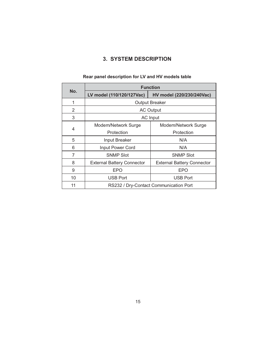 Smart Power Systems SSP UPS User Manual | Page 18 / 44