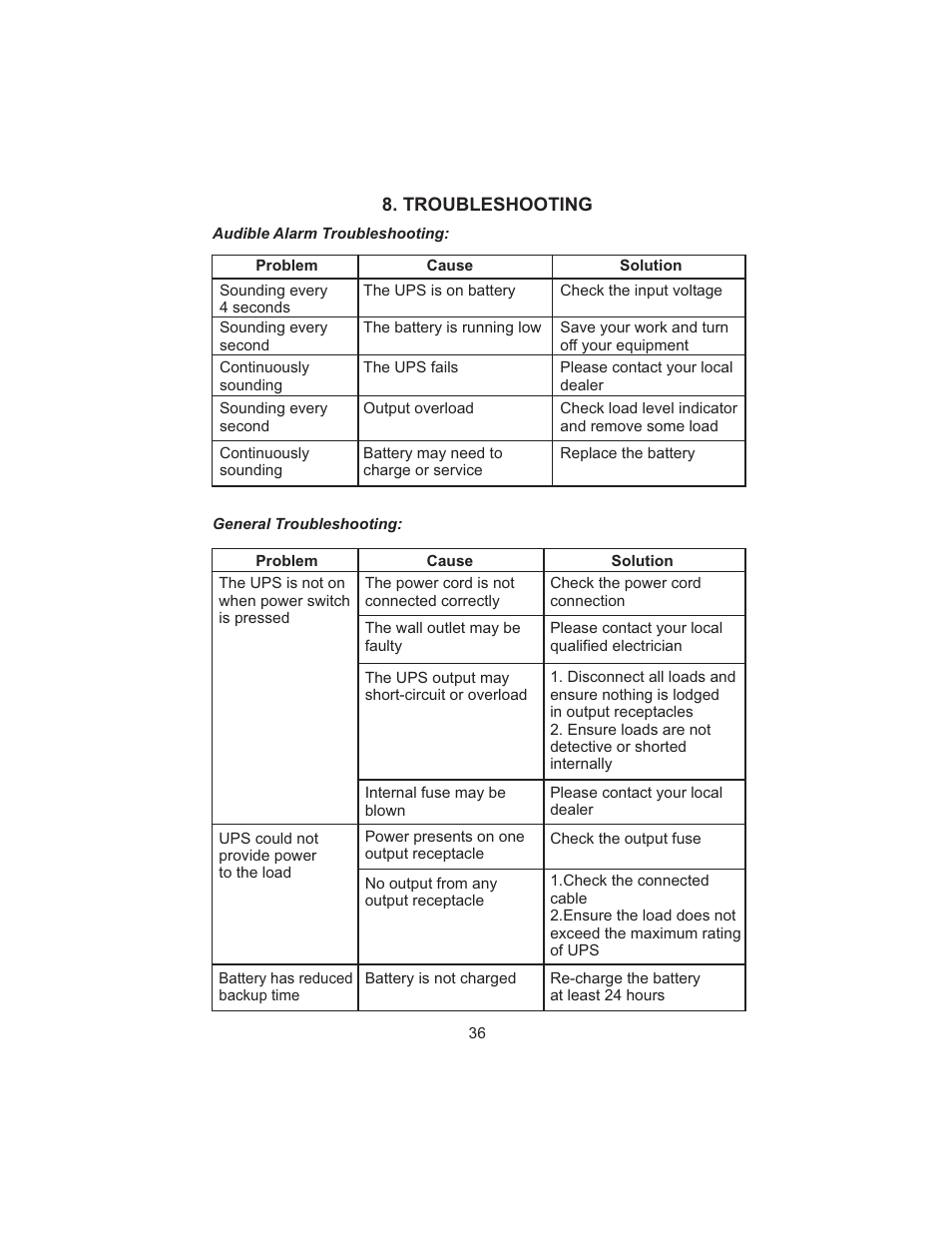 Smart Power Systems SSP UPS User Manual | Page 39 / 44