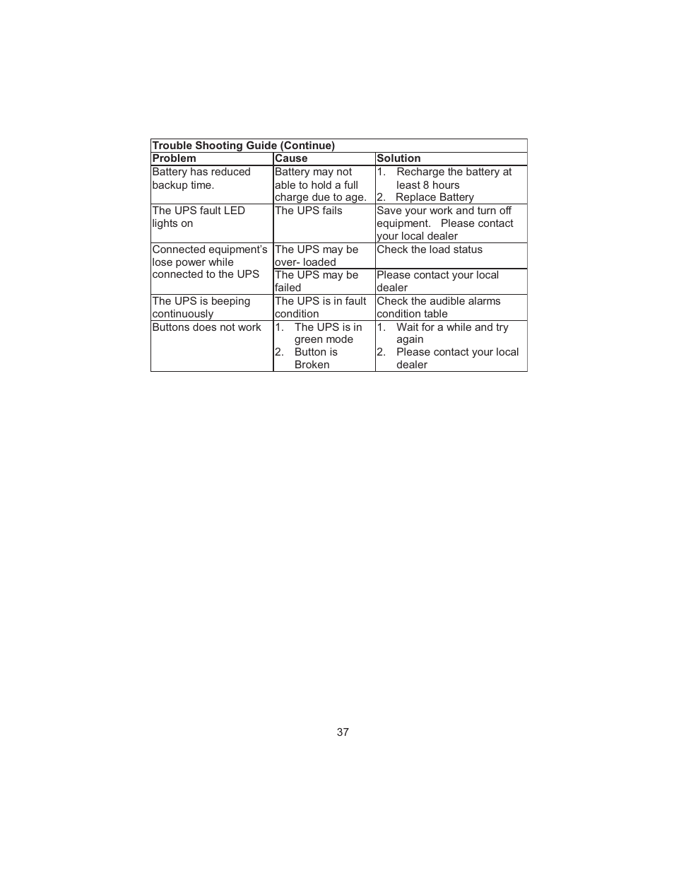 Smart Power Systems SSP UPS User Manual | Page 40 / 44