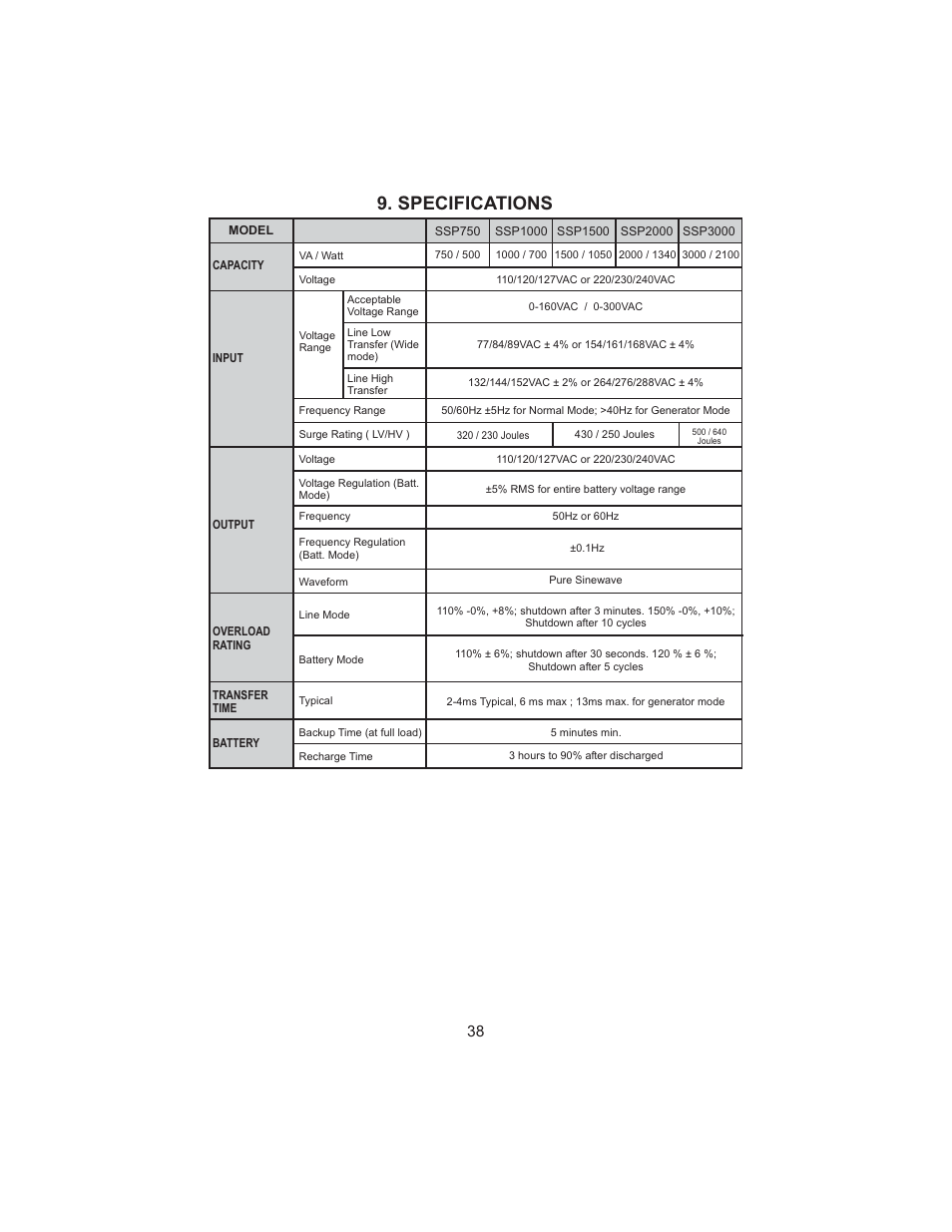 Specifications | Smart Power Systems SSP UPS User Manual | Page 41 / 44
