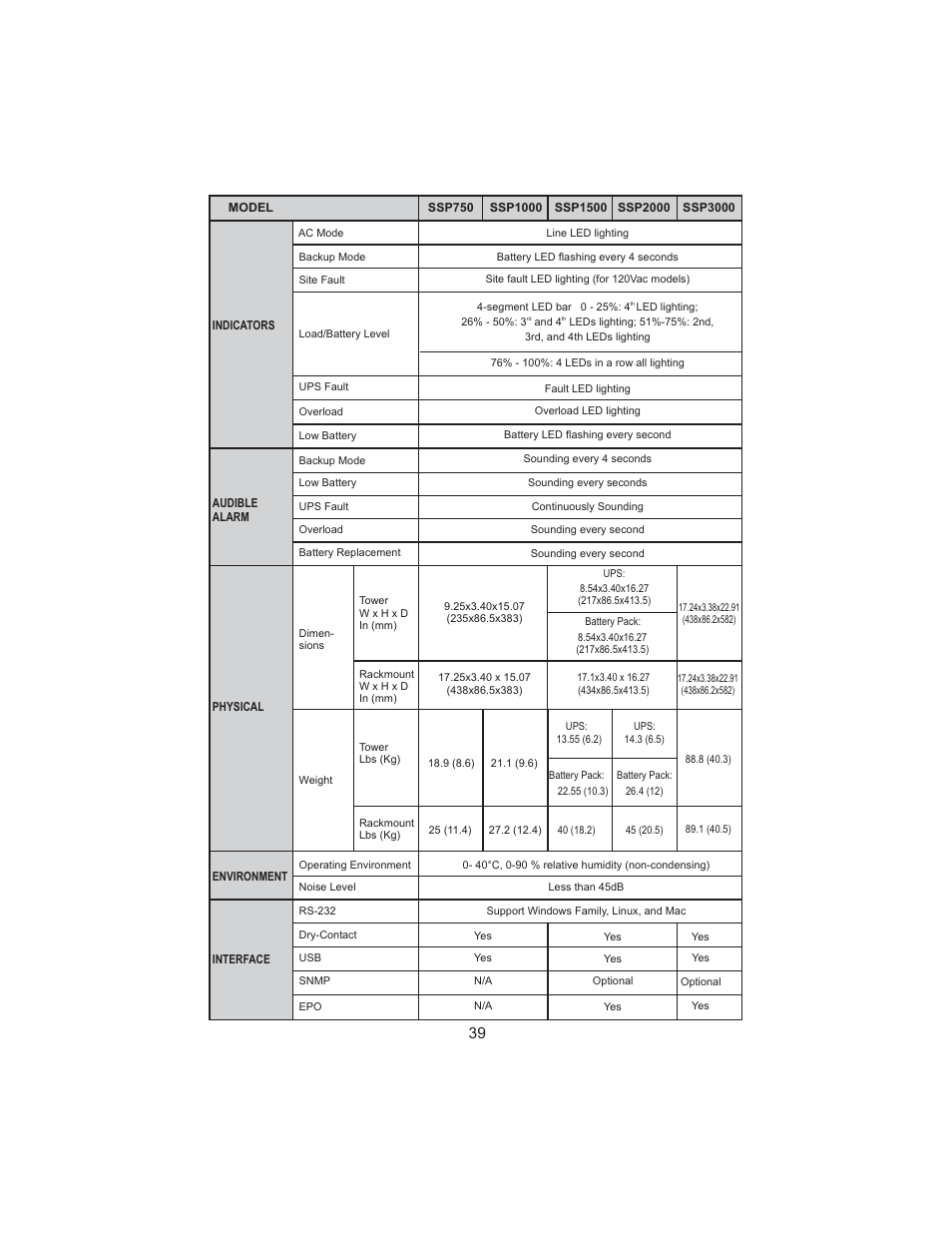 Smart Power Systems SSP UPS User Manual | Page 42 / 44