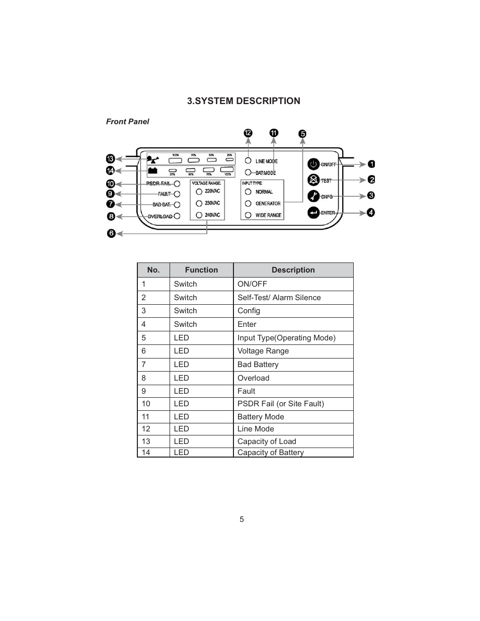 Smart Power Systems SSP UPS User Manual | Page 8 / 44