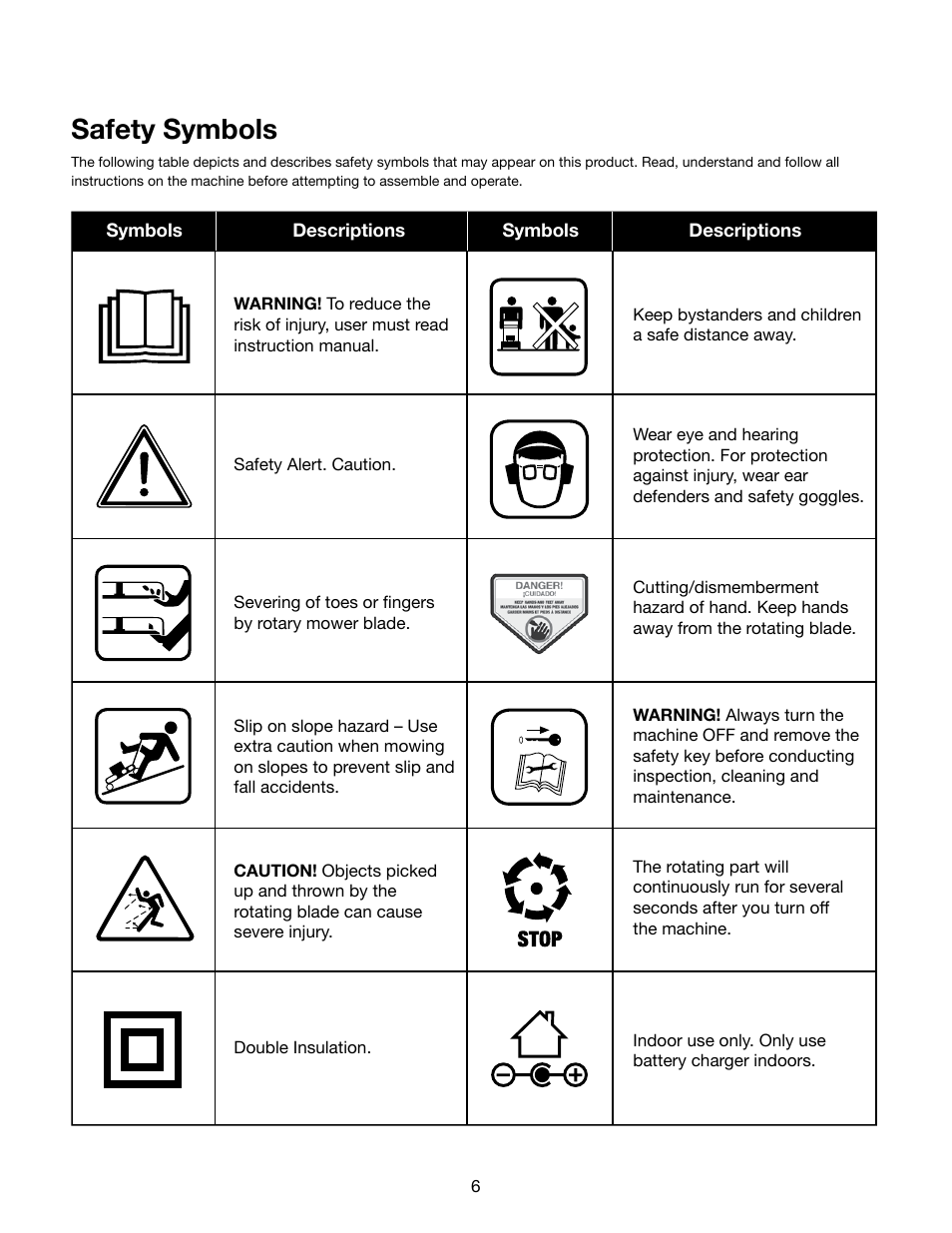 Safety symbols | Snow Joe iON16LM 40-Volt Cordless 16-Inch Lawn Mower w/ Brushless Motor User Manual | Page 6 / 20