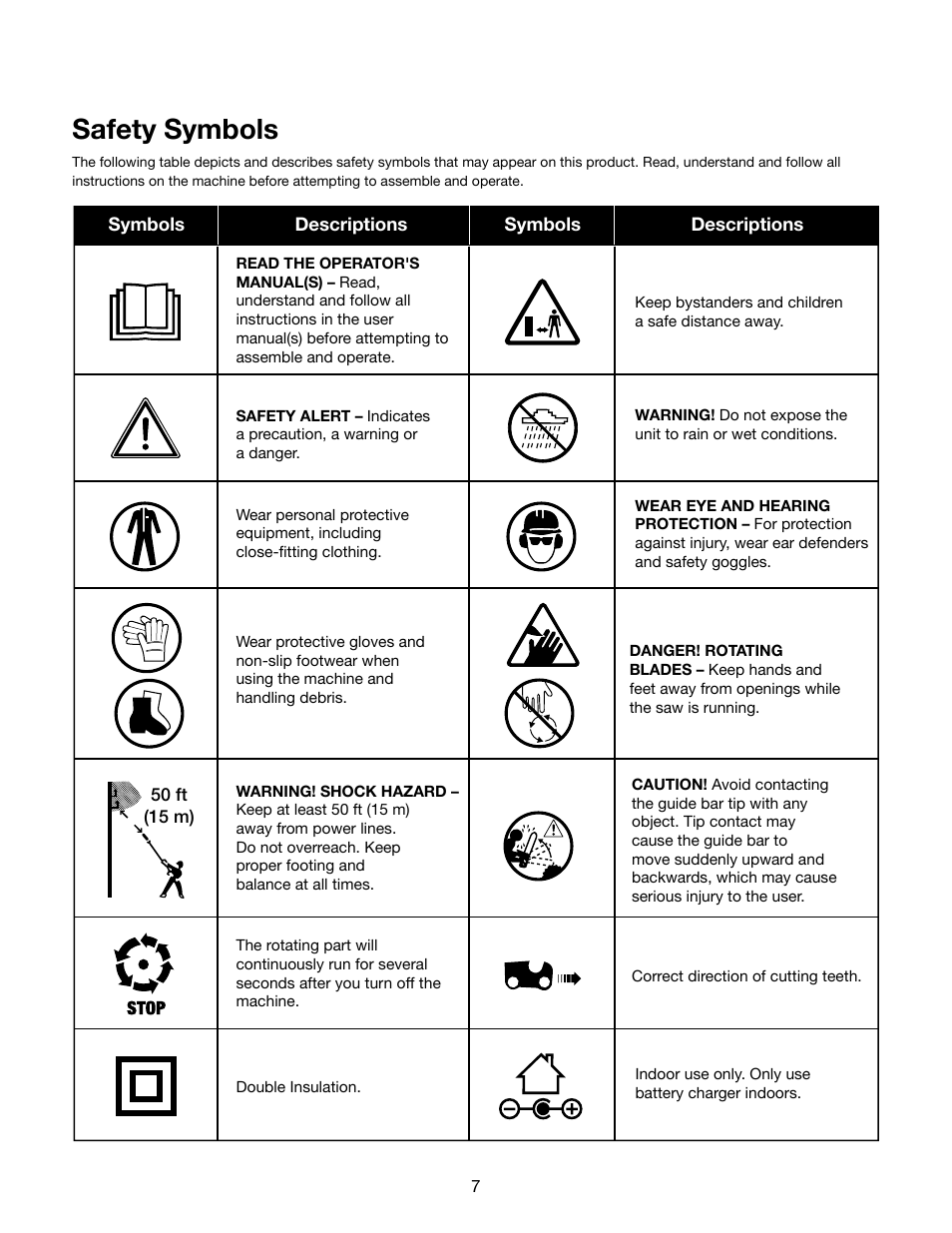 Safety symbols | Snow Joe iON8PS 40-Volt Cordless 8-Inch Pole Chain Saw User Manual | Page 7 / 24