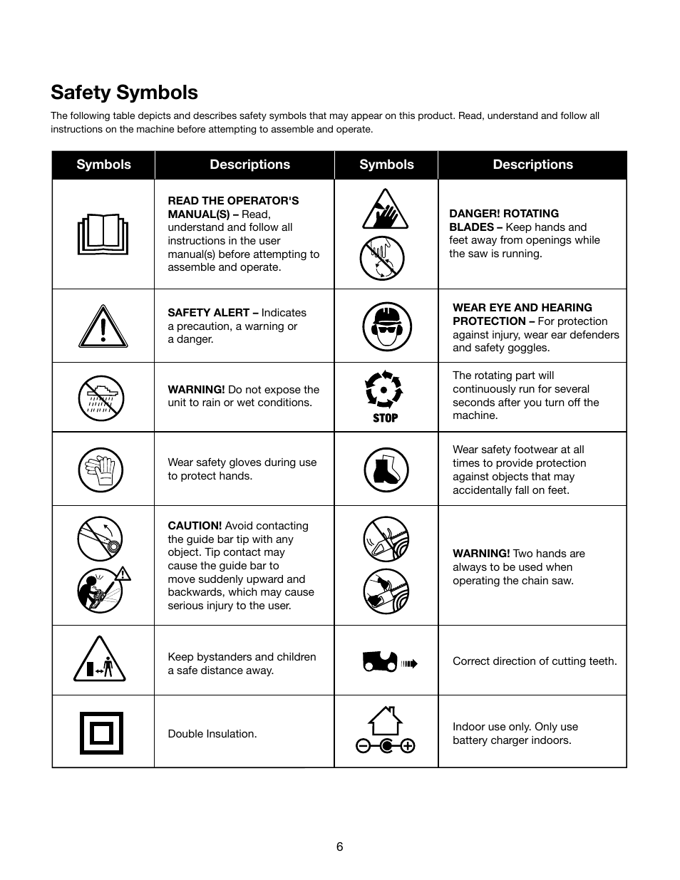 Safety symbols | Snow Joe iON16CS 40-Volt Cordless 16-Inch Chain Saw w/ Brushless Motor User Manual | Page 6 / 24