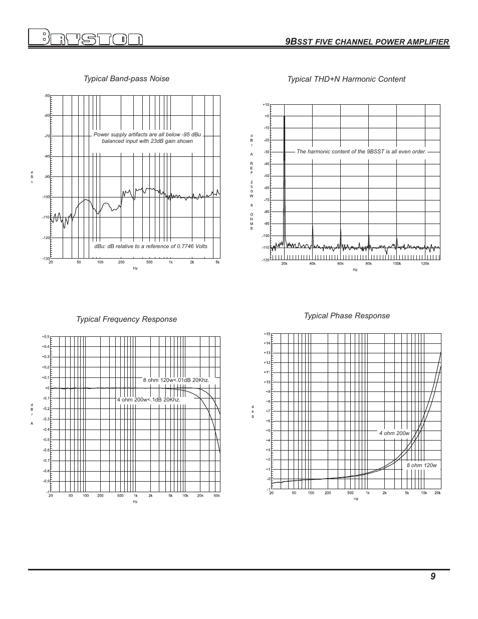 Bryston 9BSST User Manual | Page 11 / 14