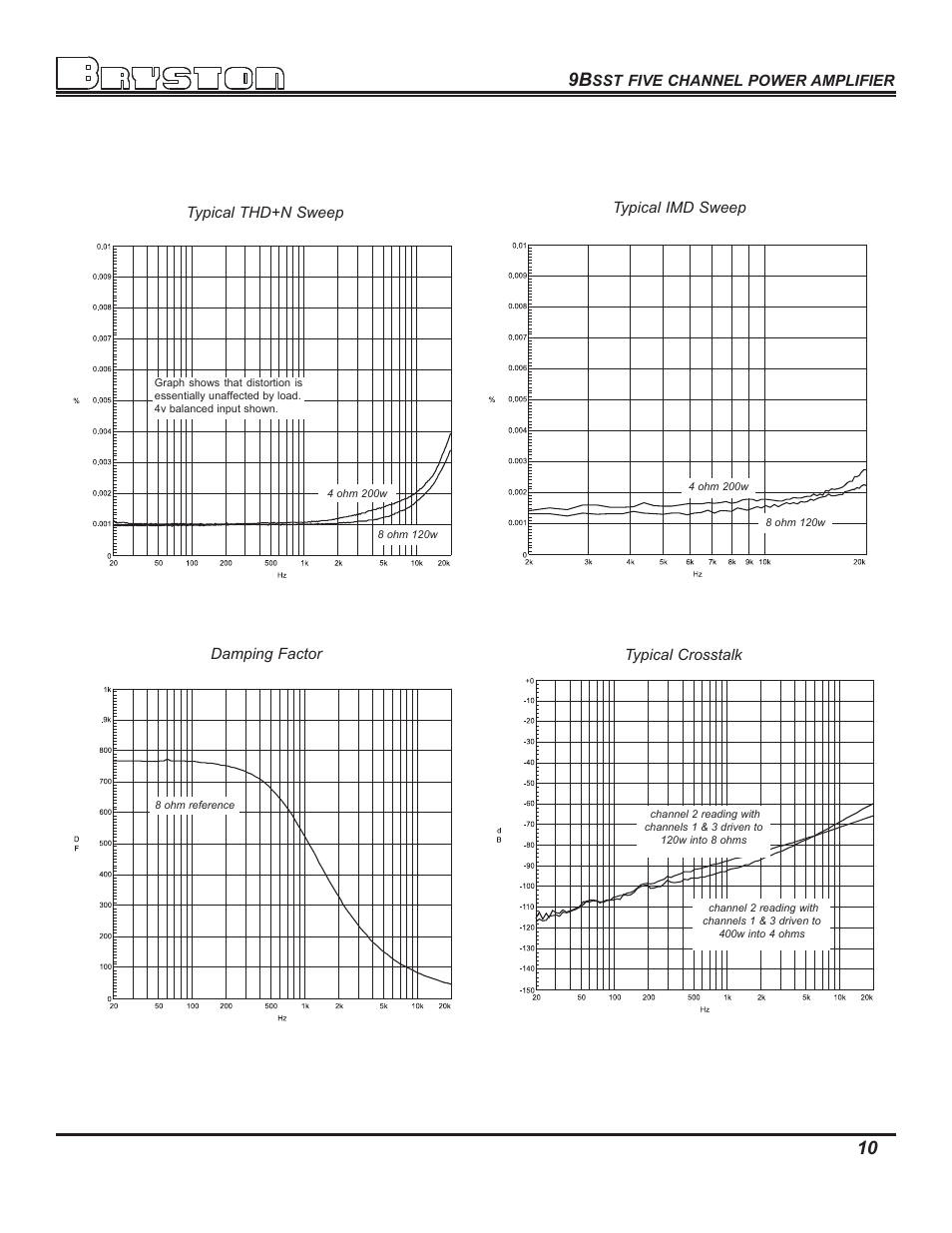 Bryston 9BSST User Manual | Page 12 / 14