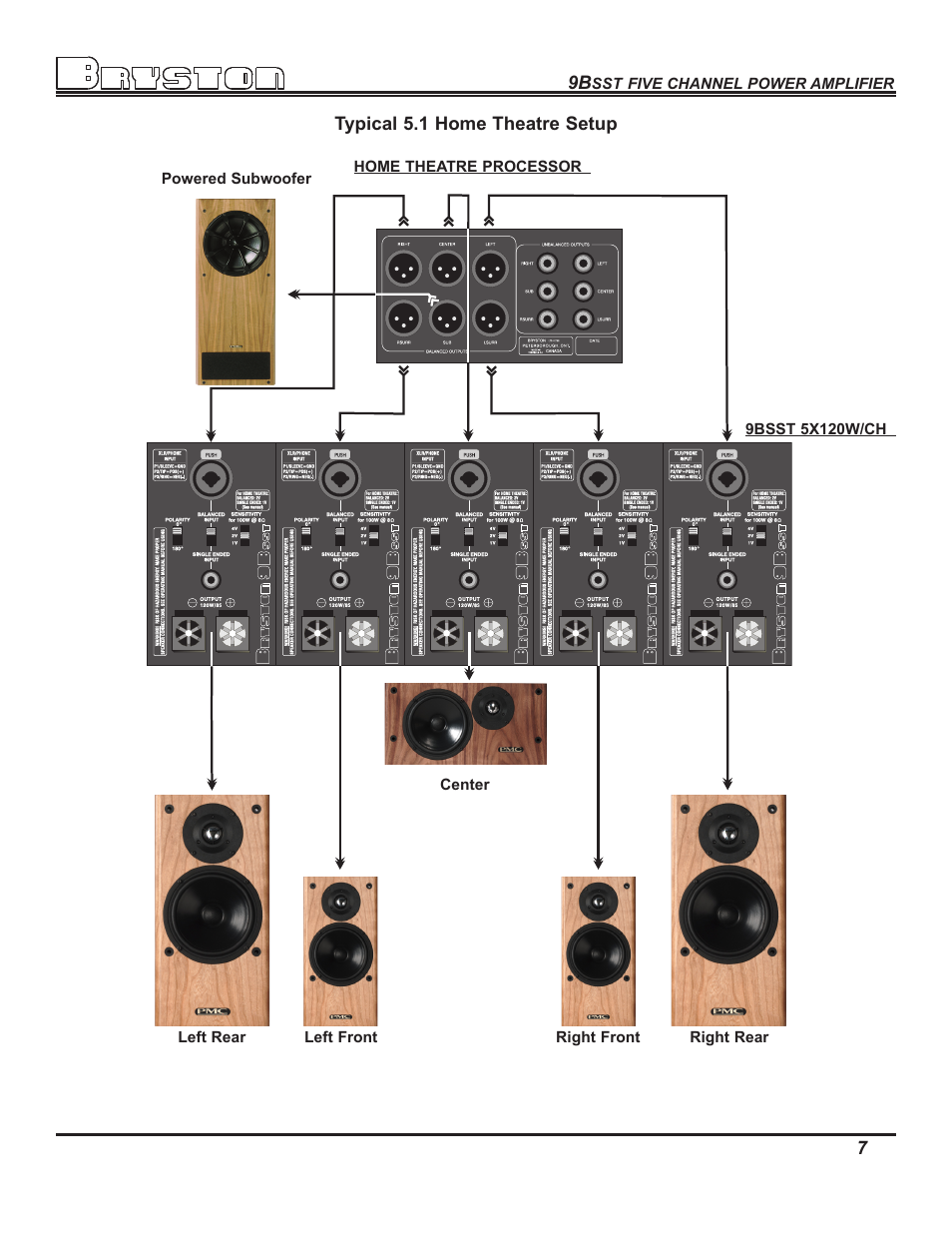 Bryston 9BSST User Manual | Page 9 / 14
