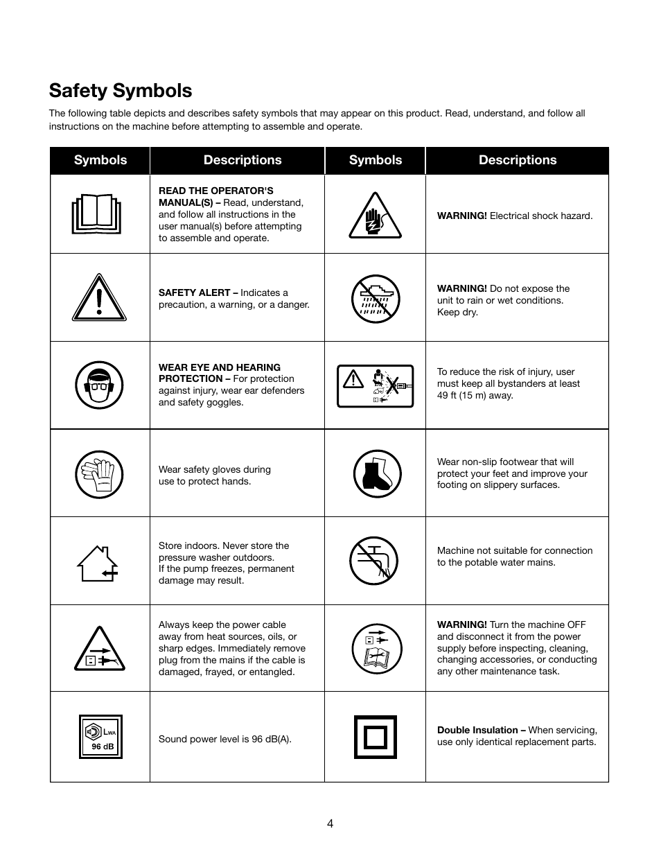 Safety symbols | Snow Joe SPX2000 Pressure Joe 1740 PSI 1.59 GPM 12.5-Amp Electric Pressure Washer User Manual | Page 4 / 16