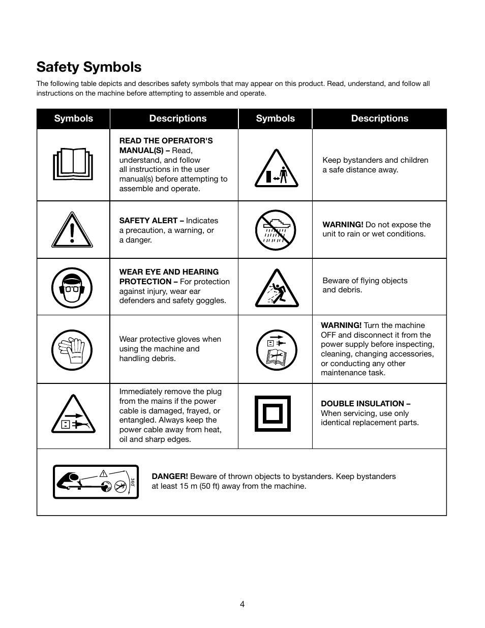 Safety symbols | Snow Joe TRJ609E Trimmer Joe 3-Amp 9.45-Inch Electric Grass Trimmer User Manual | Page 4 / 16