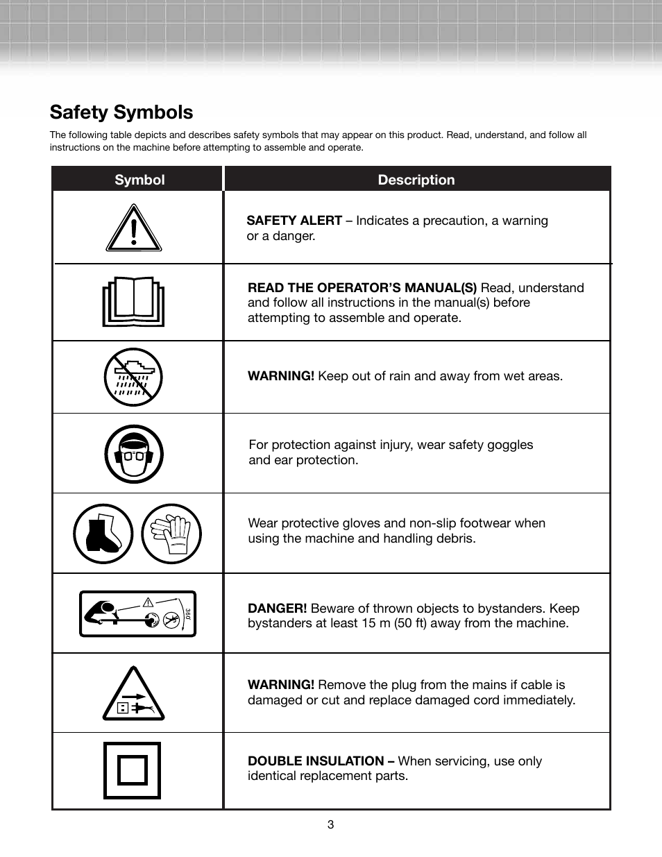 Safety symbols | Snow Joe TRJ601E Trimmer Joe 4-Amp 12-Inch Electric Grass Trimmer/Edger User Manual | Page 3 / 12