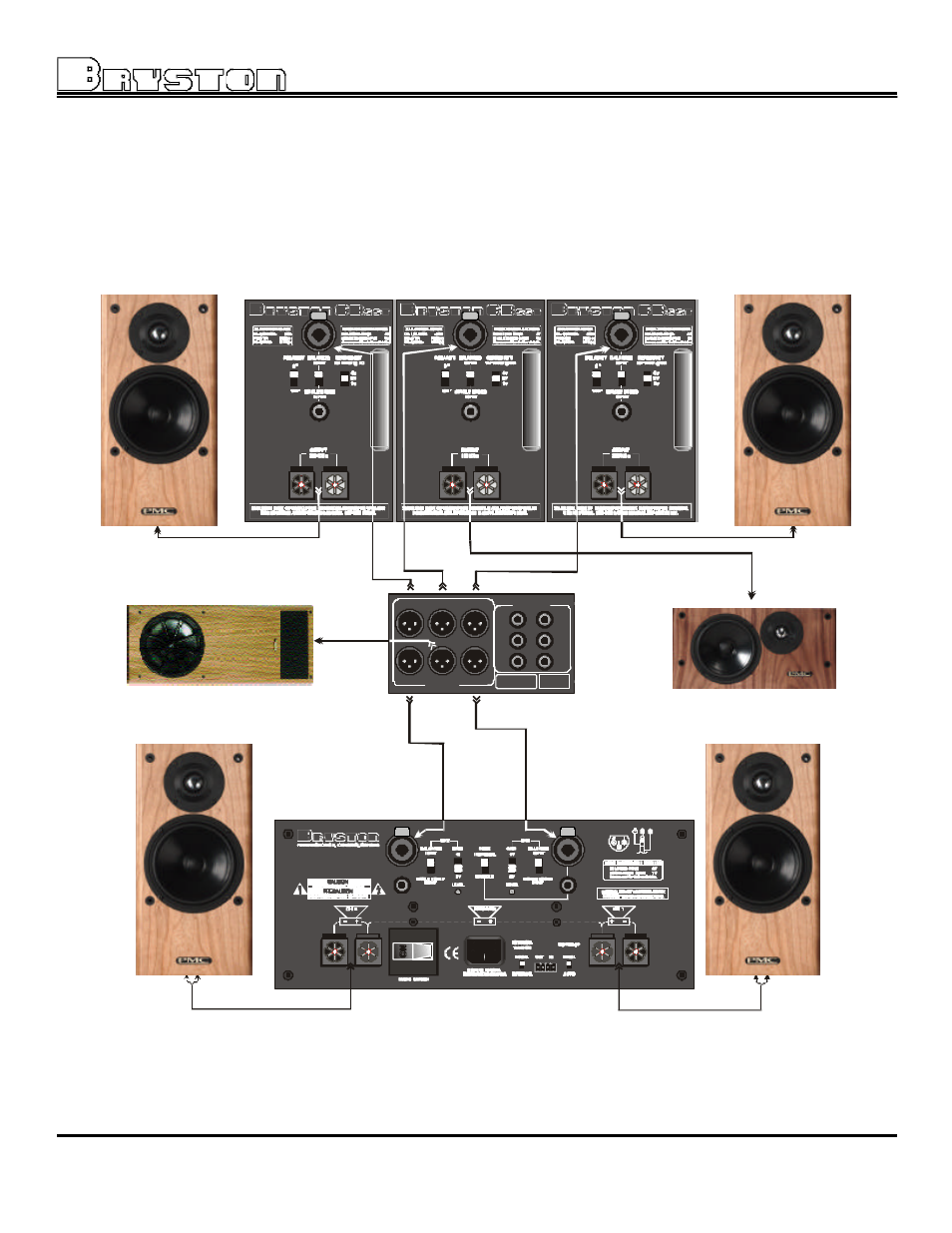 6bsst, Typical 5.1 home theatre setup, Three channel power amplifier | Bryston 6BSST User Manual | Page 9 / 16