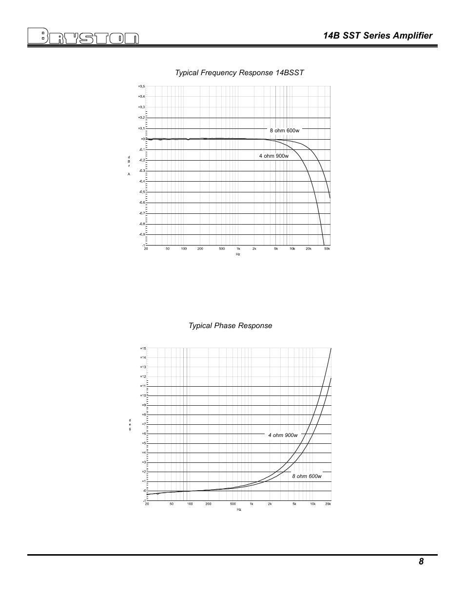 14b sst series amplifier | Bryston 14B SST User Manual | Page 10 / 14