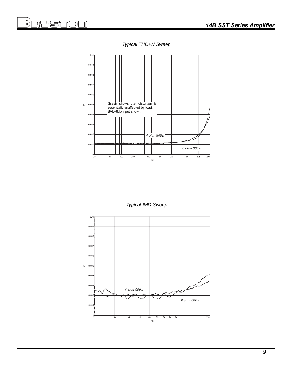 14b sst series amplifier 9 | Bryston 14B SST User Manual | Page 11 / 14