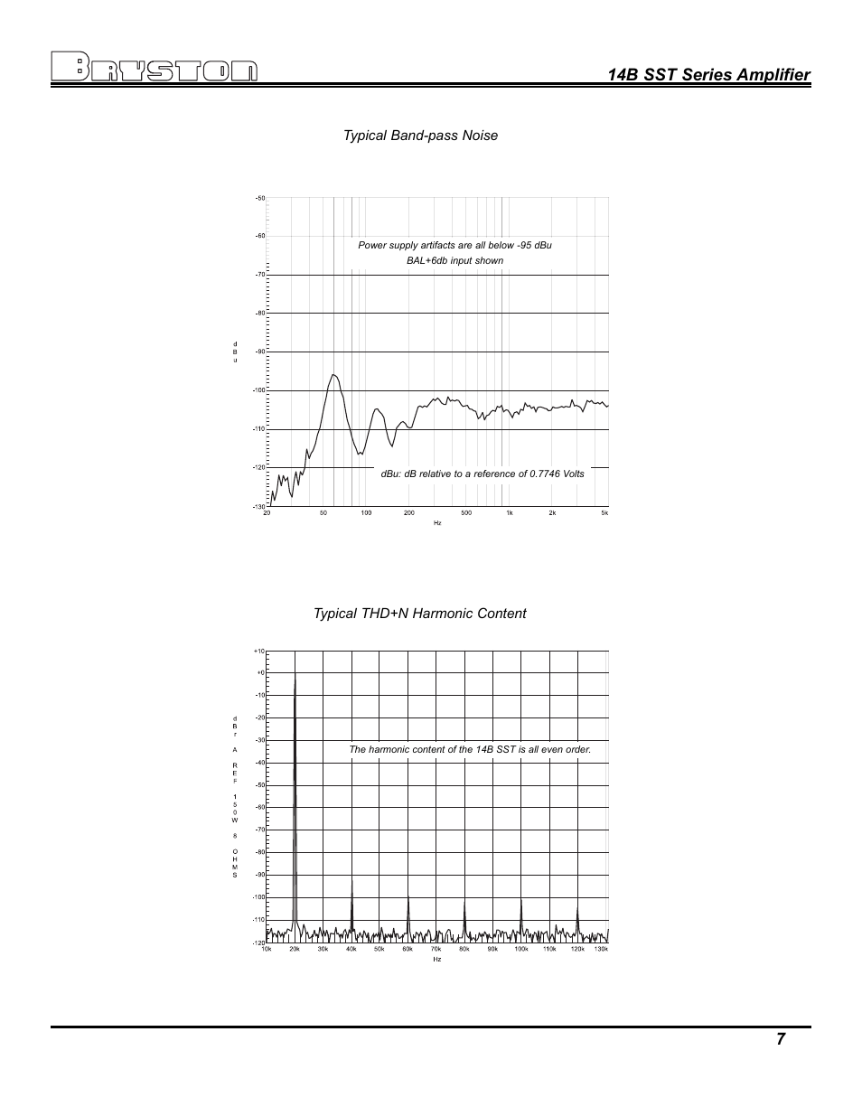 14b sst series amplifier 7 | Bryston 14B SST User Manual | Page 9 / 14