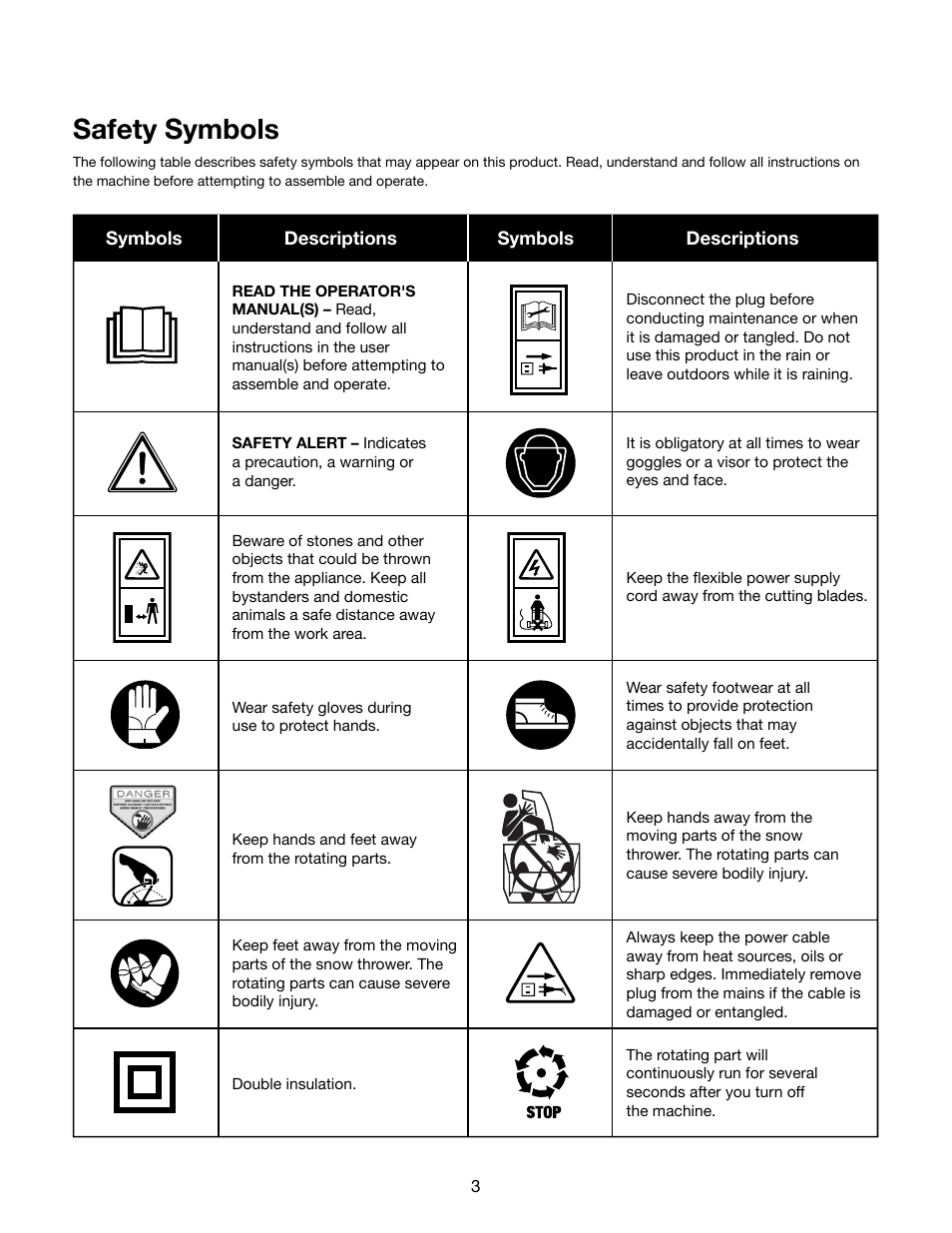 Safety symbols, Stop | Snow Joe SJ622E Ultra 18-Inch 15-Amp Electric Snow Thrower User Manual | Page 3 / 16