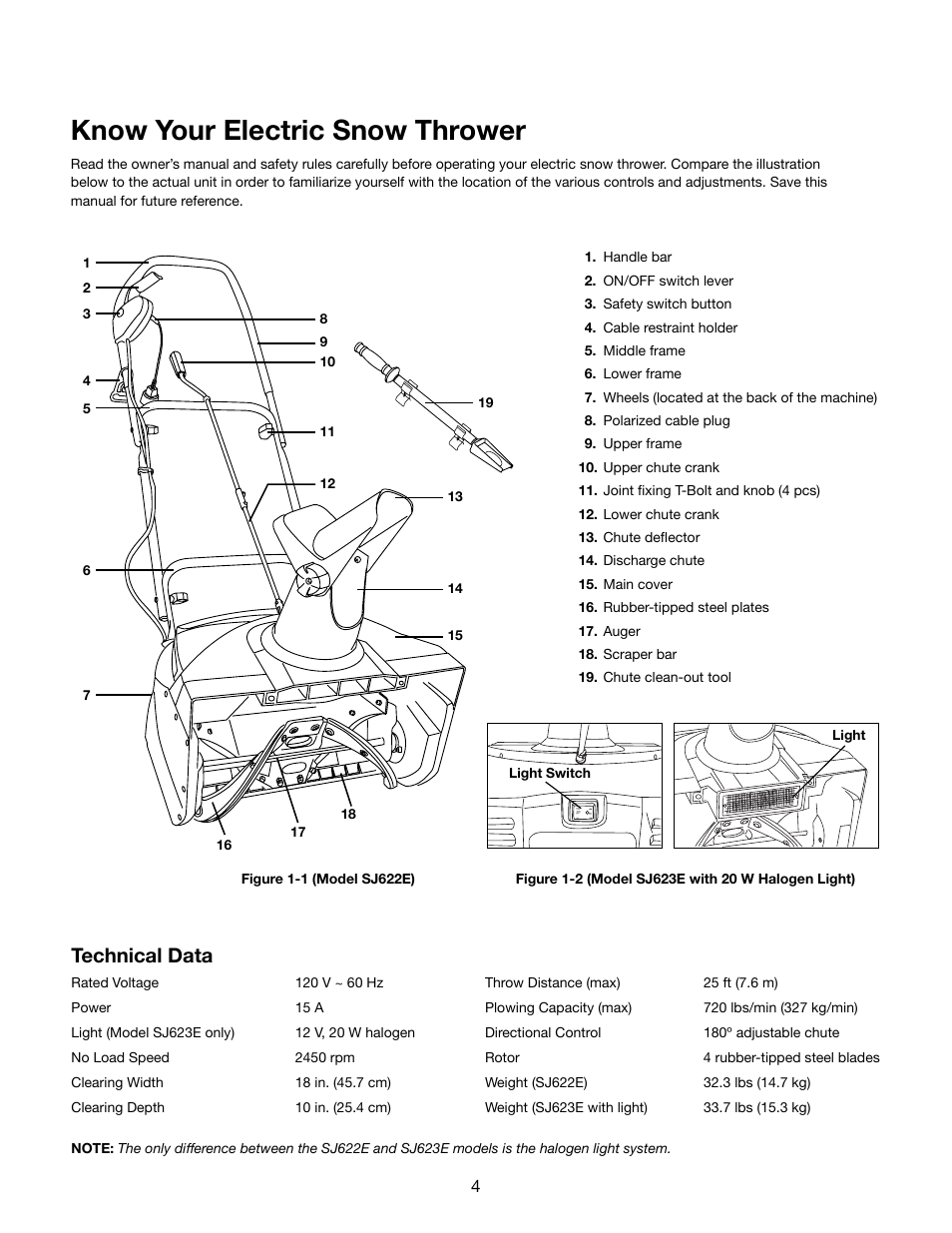 Know your electric snow thrower, Technical data | Snow Joe SJ622E Ultra 18-Inch 15-Amp Electric Snow Thrower User Manual | Page 4 / 16