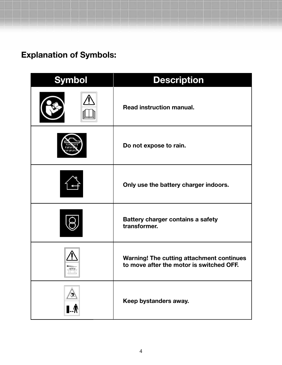 Symbol, Description | Snow Joe HJ602C-RM Hedger Joe 3.6V Li-ion 2 Tools in 1 Cordless Grass Shear/Shrubber User Manual | Page 4 / 10