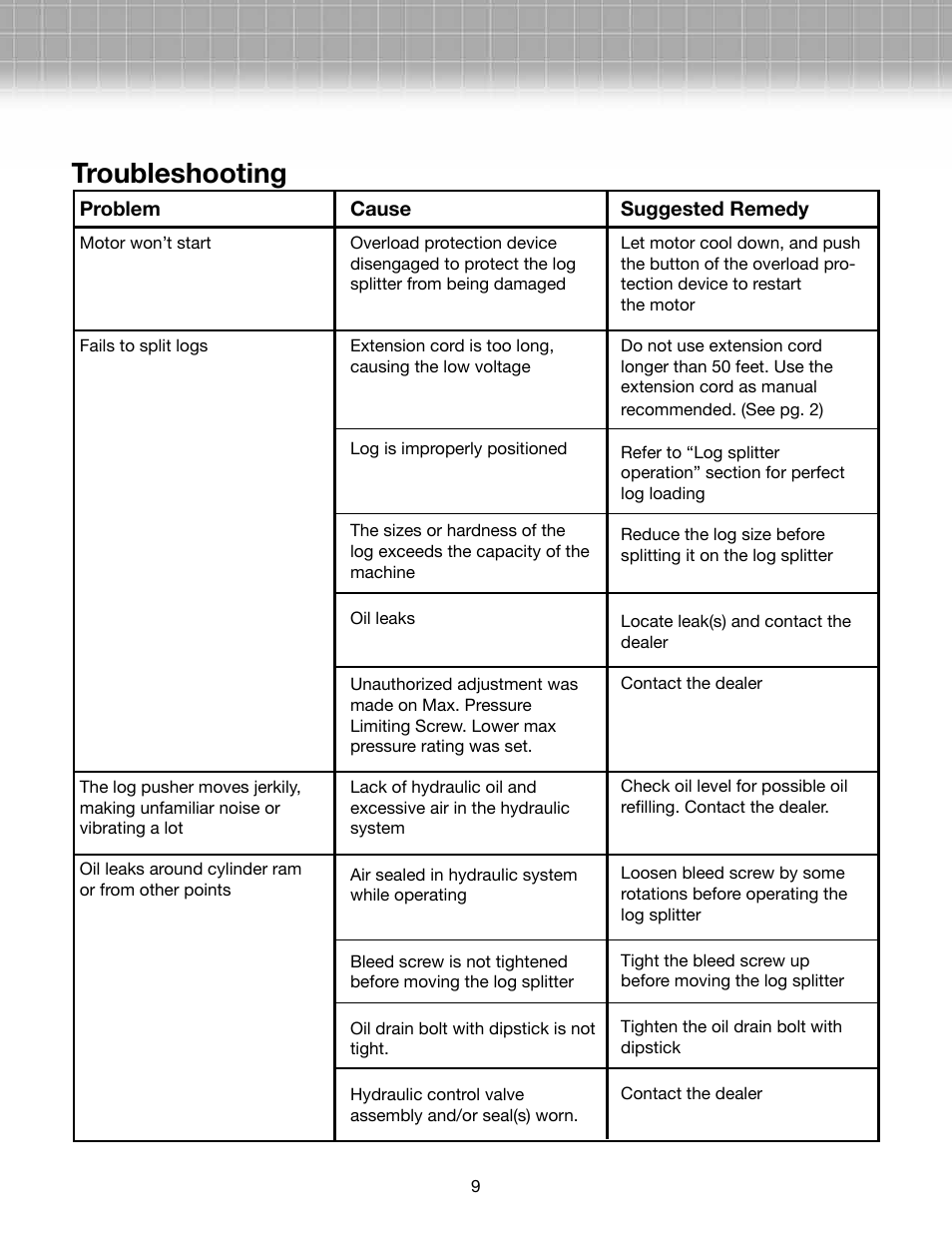 Troubleshooting | Snow Joe LJ601E-RM Logger Joe 15-Amp 5 Ton Electric Log Splitter User Manual | Page 9 / 12