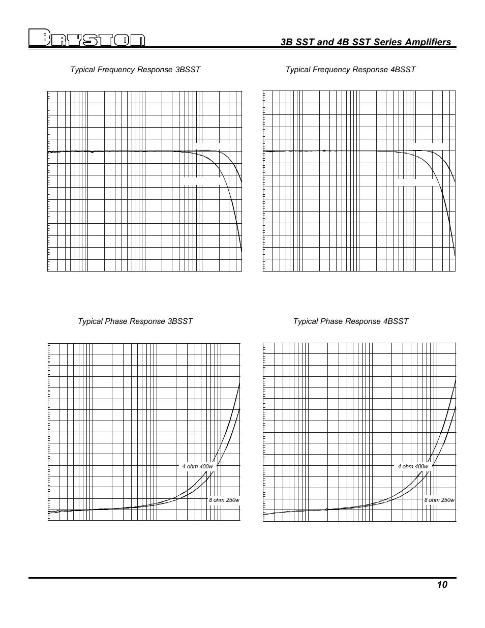 3b sst and 4b sst series amplifiers 10, Typical phase response 3bsst, Typical frequency response 3bsst | Typical phase response 4bsst, Typical frequency response 4bsst, 8 ohm 300w, 4 ohm 500w | Bryston 3B SST User Manual | Page 10 / 14