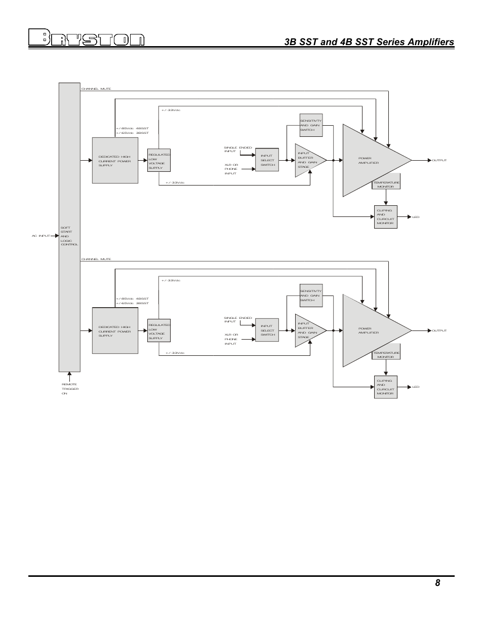 3b sst and 4b sst series amplifiers 8, Channel 2, Channel 1 | Bryston 3B SST User Manual | Page 8 / 14