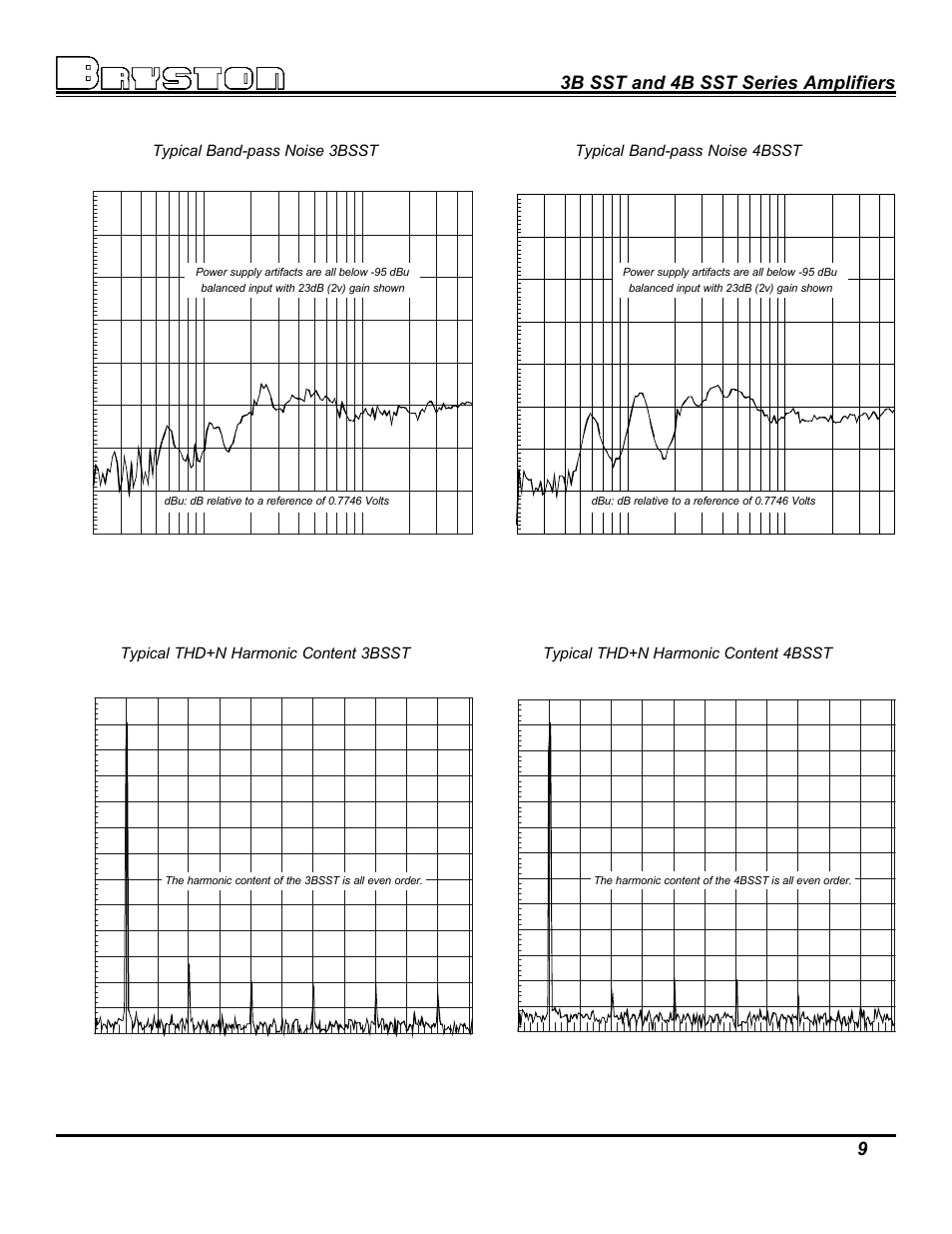 3b sst and 4b sst series amplifiers 9 | Bryston 3B SST User Manual | Page 9 / 14