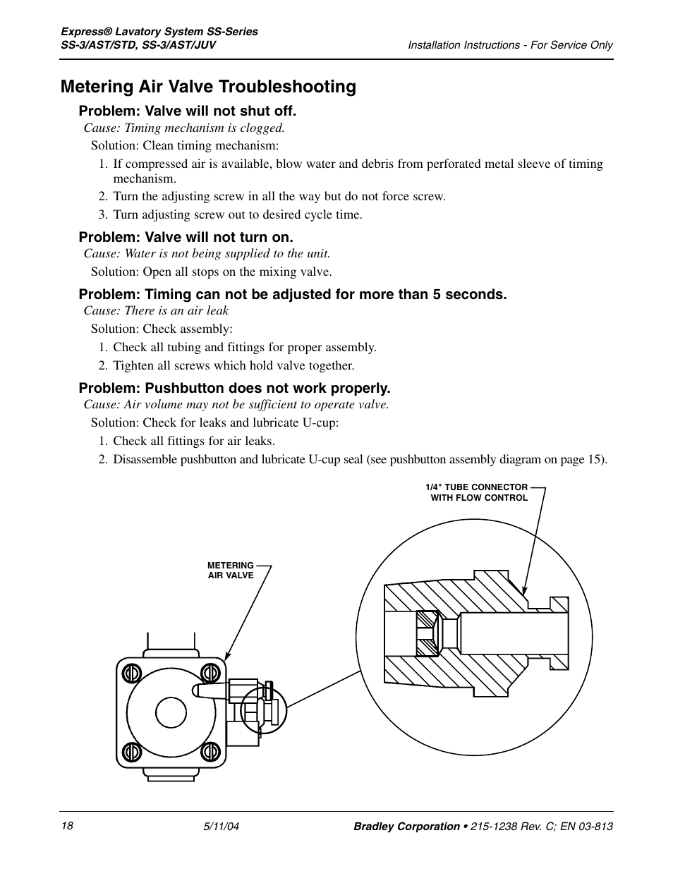Metering air valve troubleshooting | Bradley Smoker EXPRESS SS-3/AST/JUV User Manual | Page 18 / 19