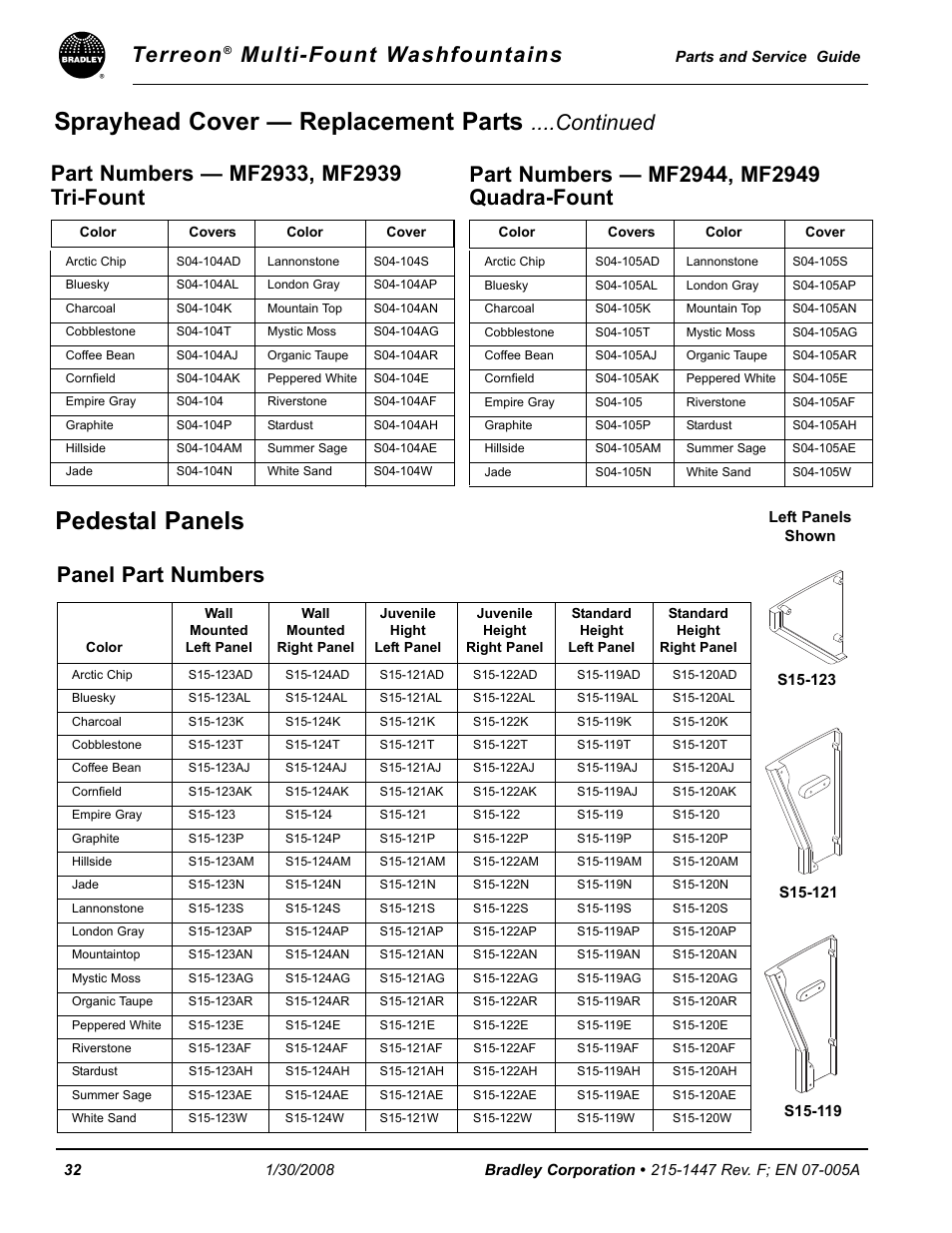 Pedestal panels, Sprayhead cover — replacement parts, Terreon | Multi-fount washfountains, Panel part numbers, Continued | Bradley MF2922 User Manual | Page 32 / 34