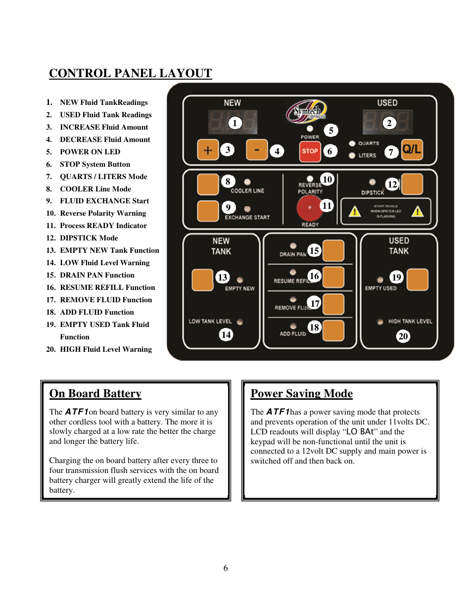 Control panel layout, Power saving mode, On board battery | Symtech ATF 1 User Manual | Page 7 / 21