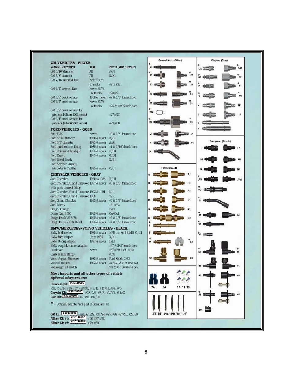 3 adaptor & hose application listing | Symtech ETF 3 User Manual | Page 8 / 12