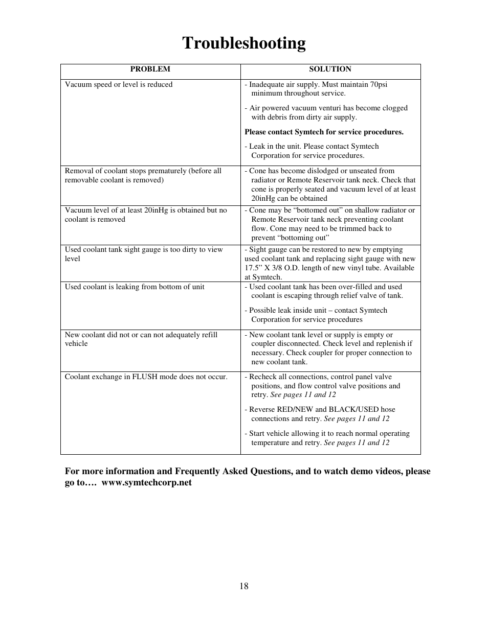 Troubleshooting | Symtech VFX 1 User Manual | Page 19 / 20