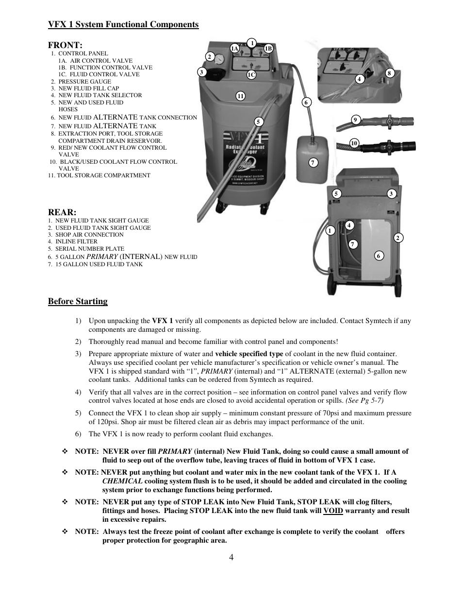 Vfx 1 system functional components front, Rear, Before starting | Symtech VFX 1 User Manual | Page 5 / 20