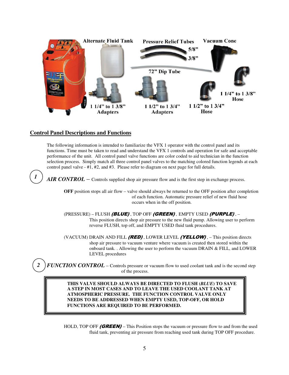Symtech VFX 1 User Manual | Page 6 / 20
