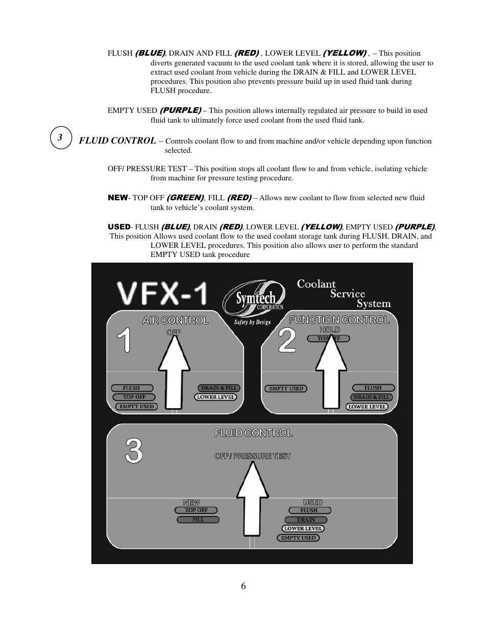 Symtech VFX 1 User Manual | Page 7 / 20