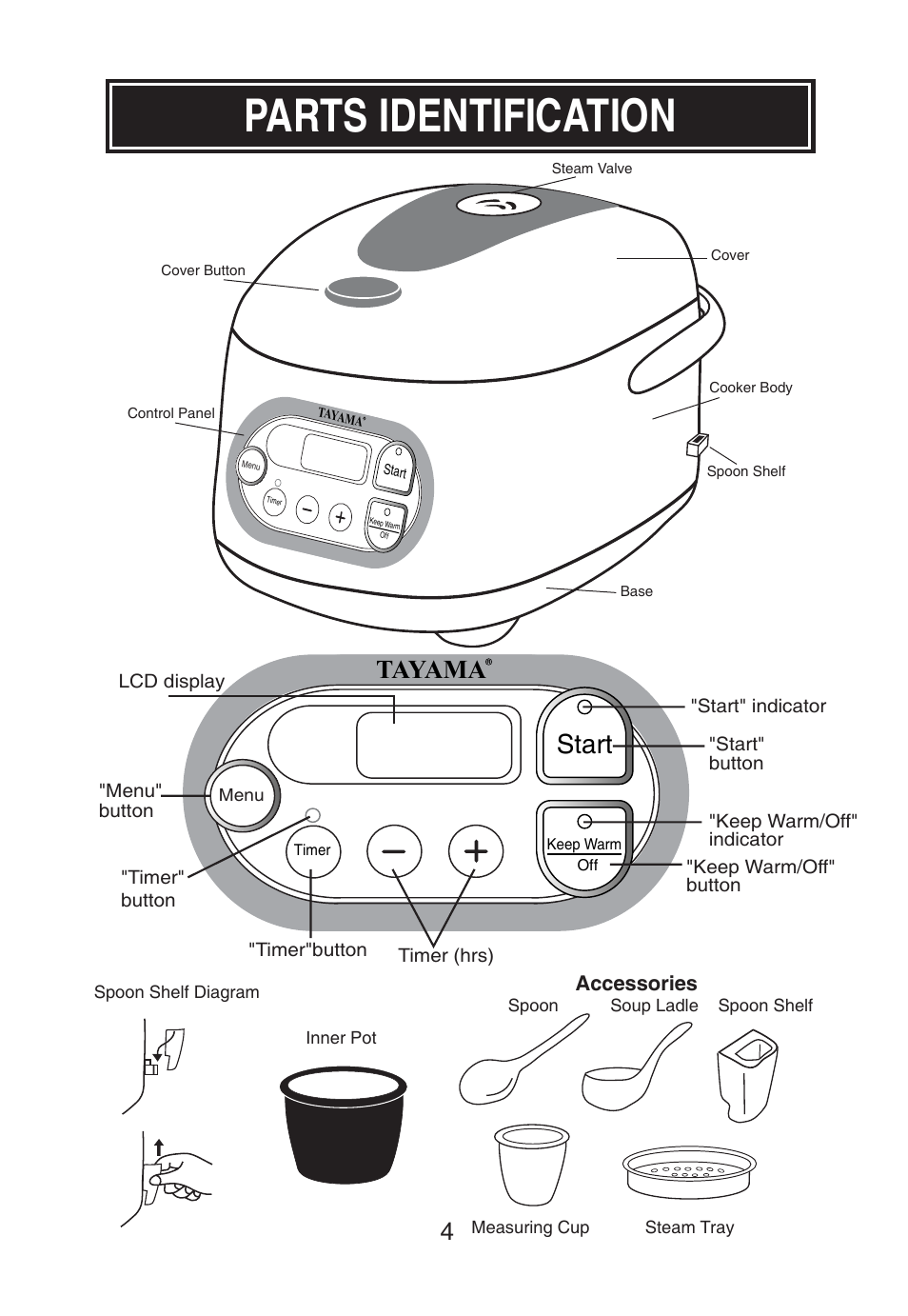 Parts identification, Start, Tayama | Accessories | Tayama MB-FZ30B User Manual | Page 6 / 11