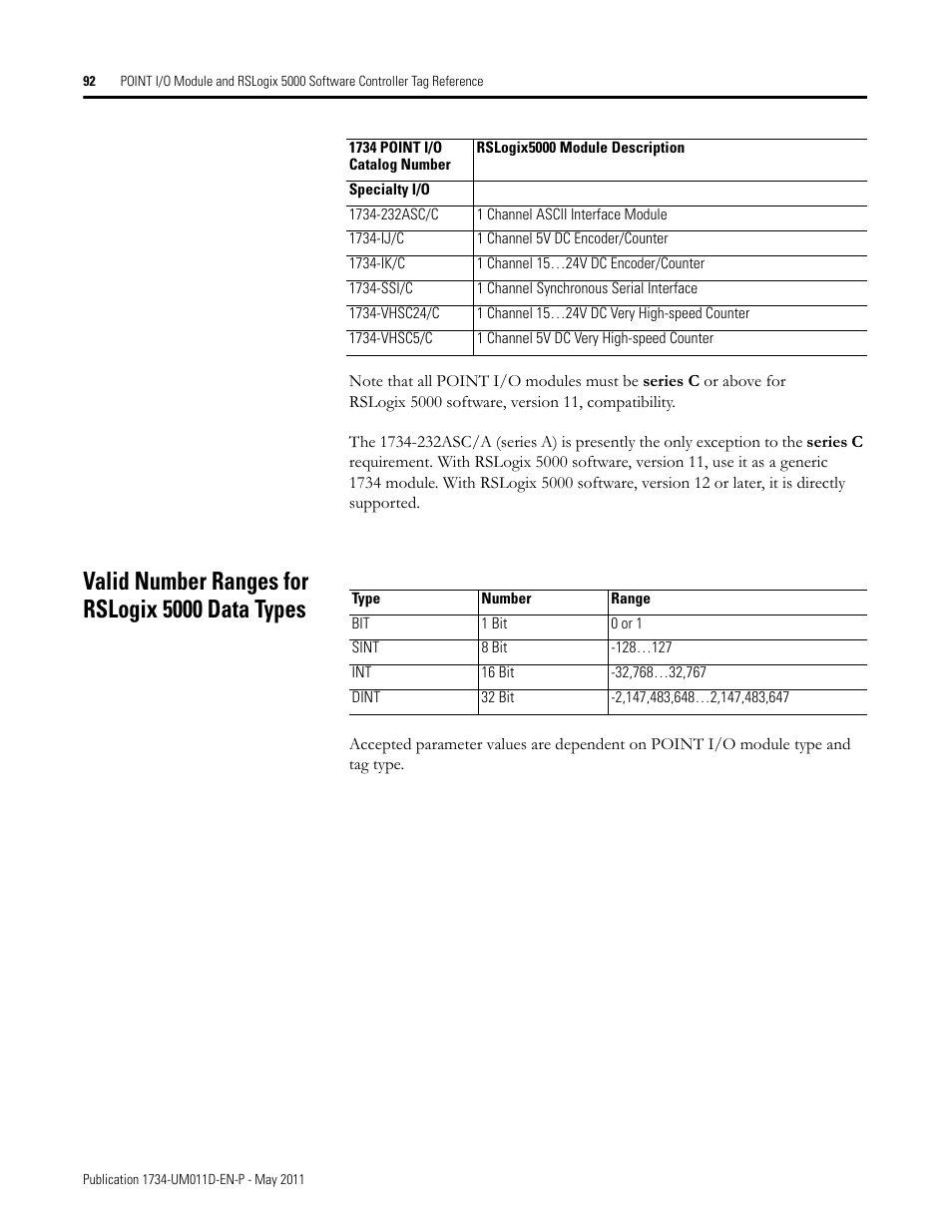Valid number ranges for rslogix 5000 data types | Rockwell Automation 1734-AENT POINT I/O EtherNet/IP Adapter Module User Manual | Page 106 / 158