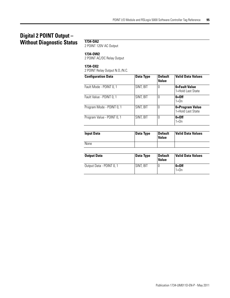 Digital 2 point output – without diagnostic status | Rockwell Automation 1734-AENT POINT I/O EtherNet/IP Adapter Module User Manual | Page 109 / 158
