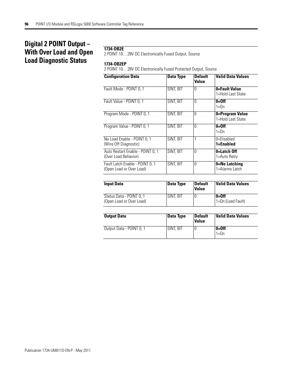 Rockwell Automation 1734-AENT POINT I/O EtherNet/IP Adapter Module User Manual | Page 110 / 158