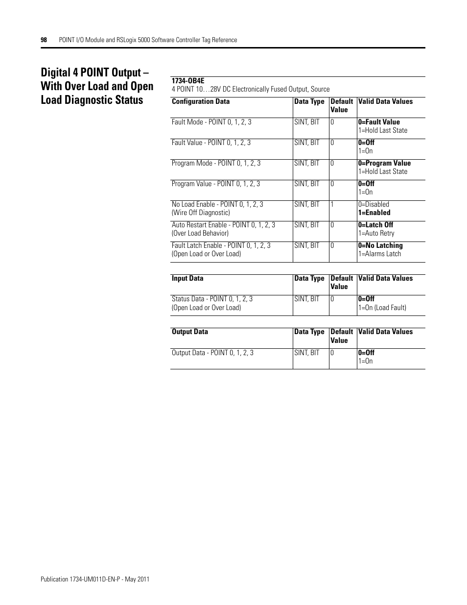 Rockwell Automation 1734-AENT POINT I/O EtherNet/IP Adapter Module User Manual | Page 112 / 158