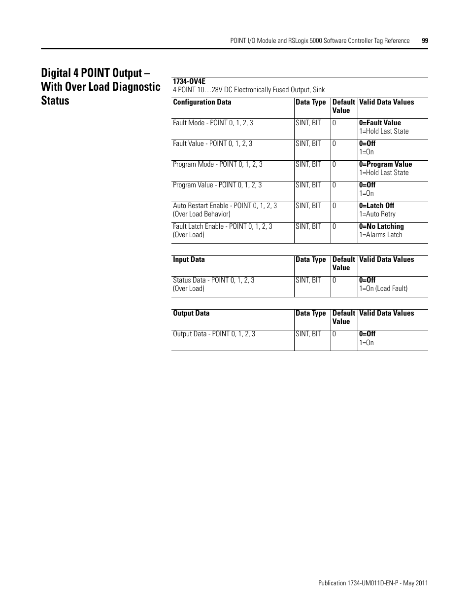 Rockwell Automation 1734-AENT POINT I/O EtherNet/IP Adapter Module User Manual | Page 113 / 158